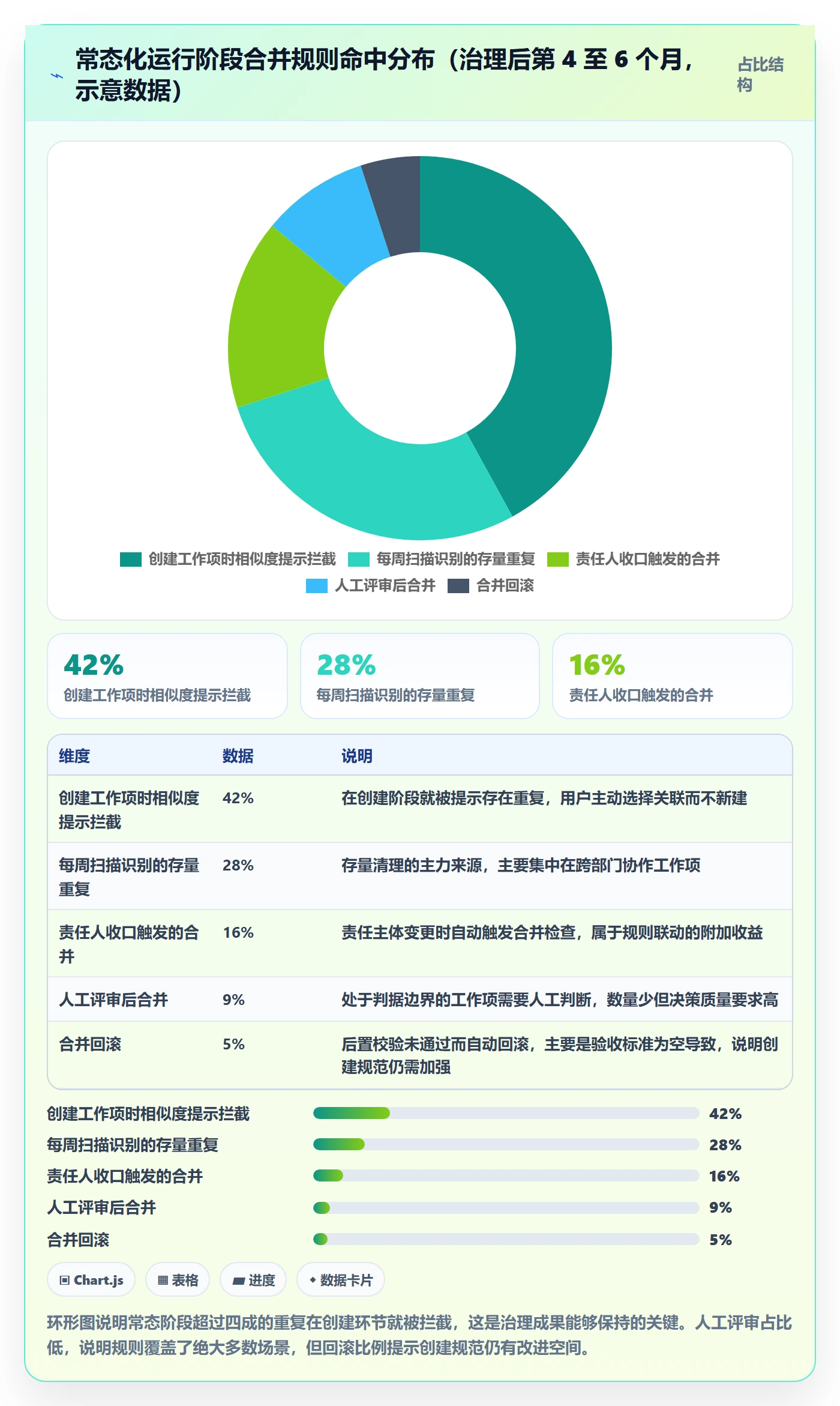 任务管理任务合并全流程:管理层落地方案与一文讲清
