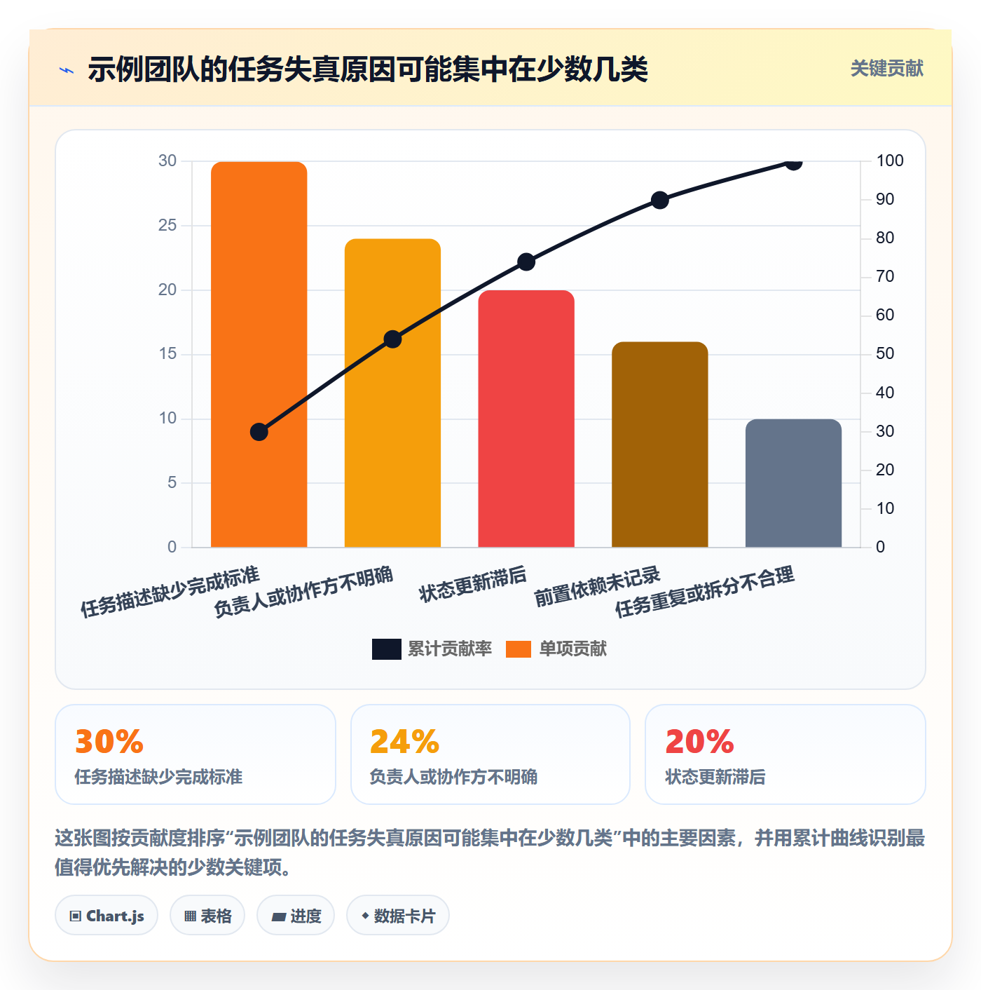 任务列表怎么做？实施团队效率提升：列表视图从0到1