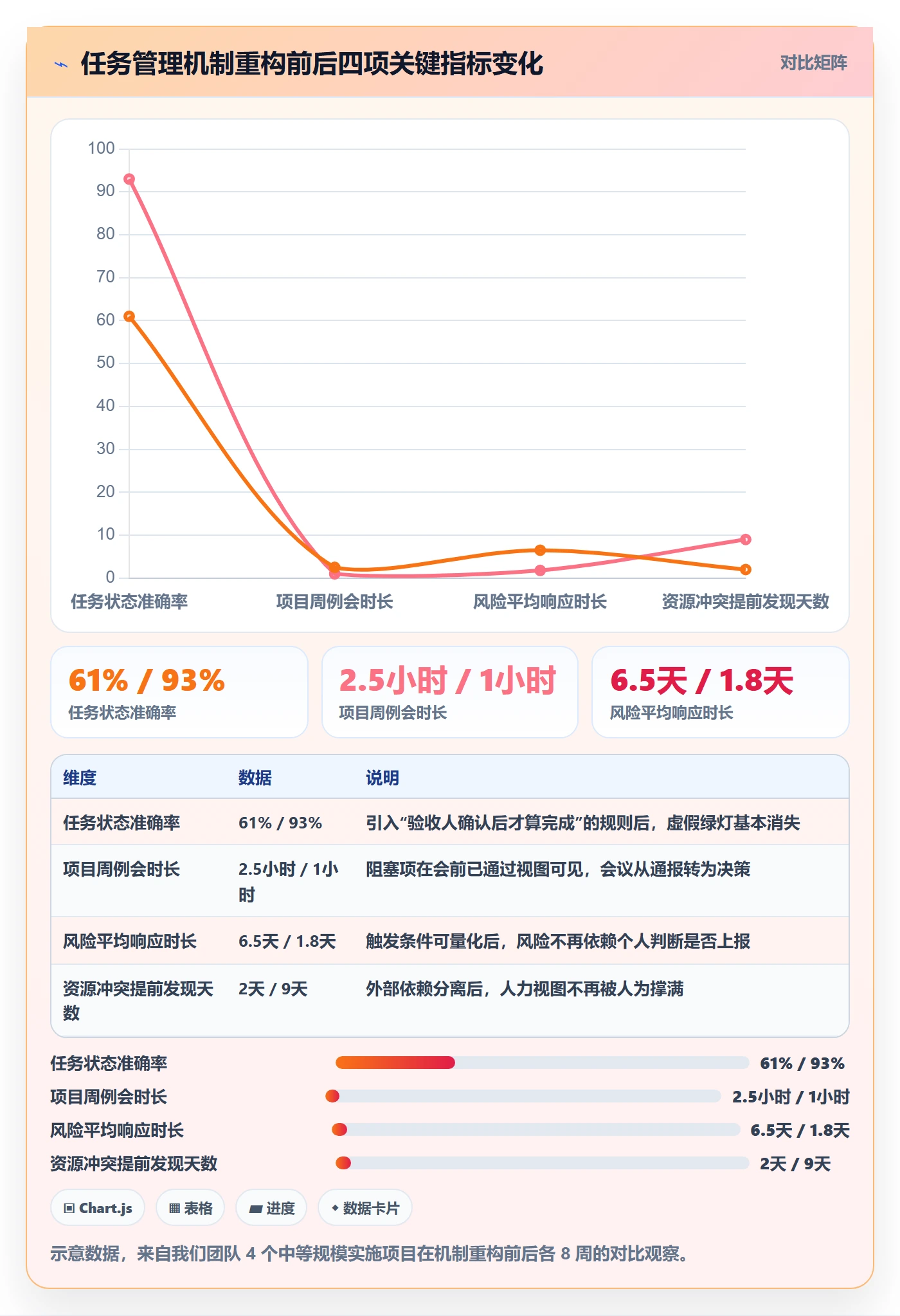 任务管理指南:实施团队如何做好任务管理,风险控制全流程