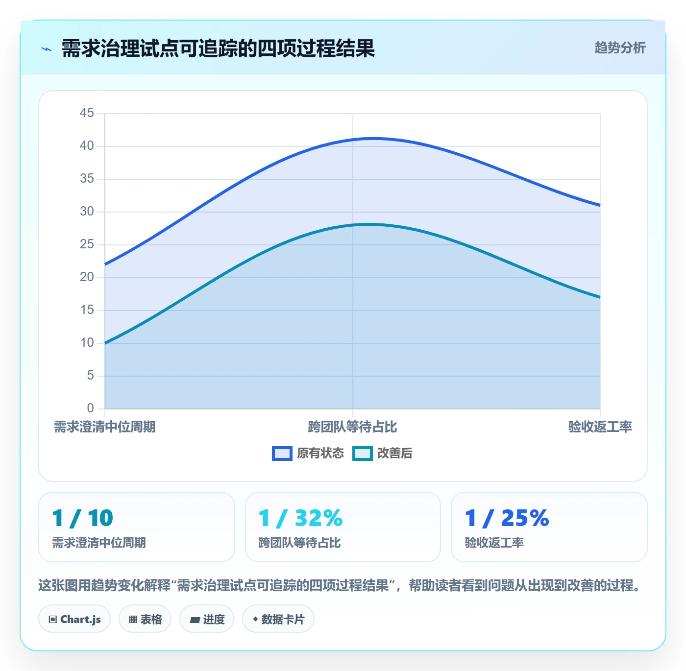 需求拆解最佳实践：PMO需求管理协同管理，常见问题