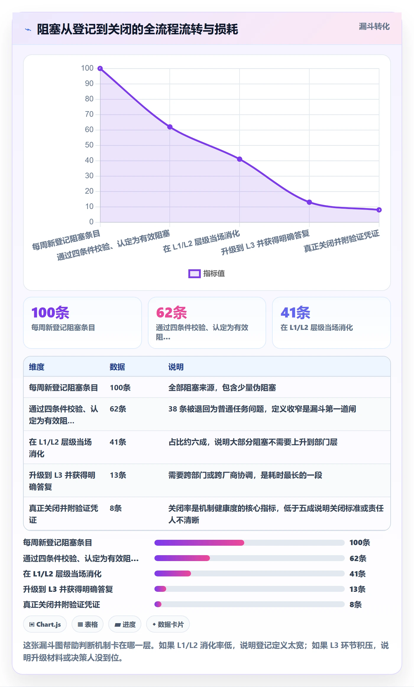 任务执行阻塞教程:实施团队落地方案,避坑指南