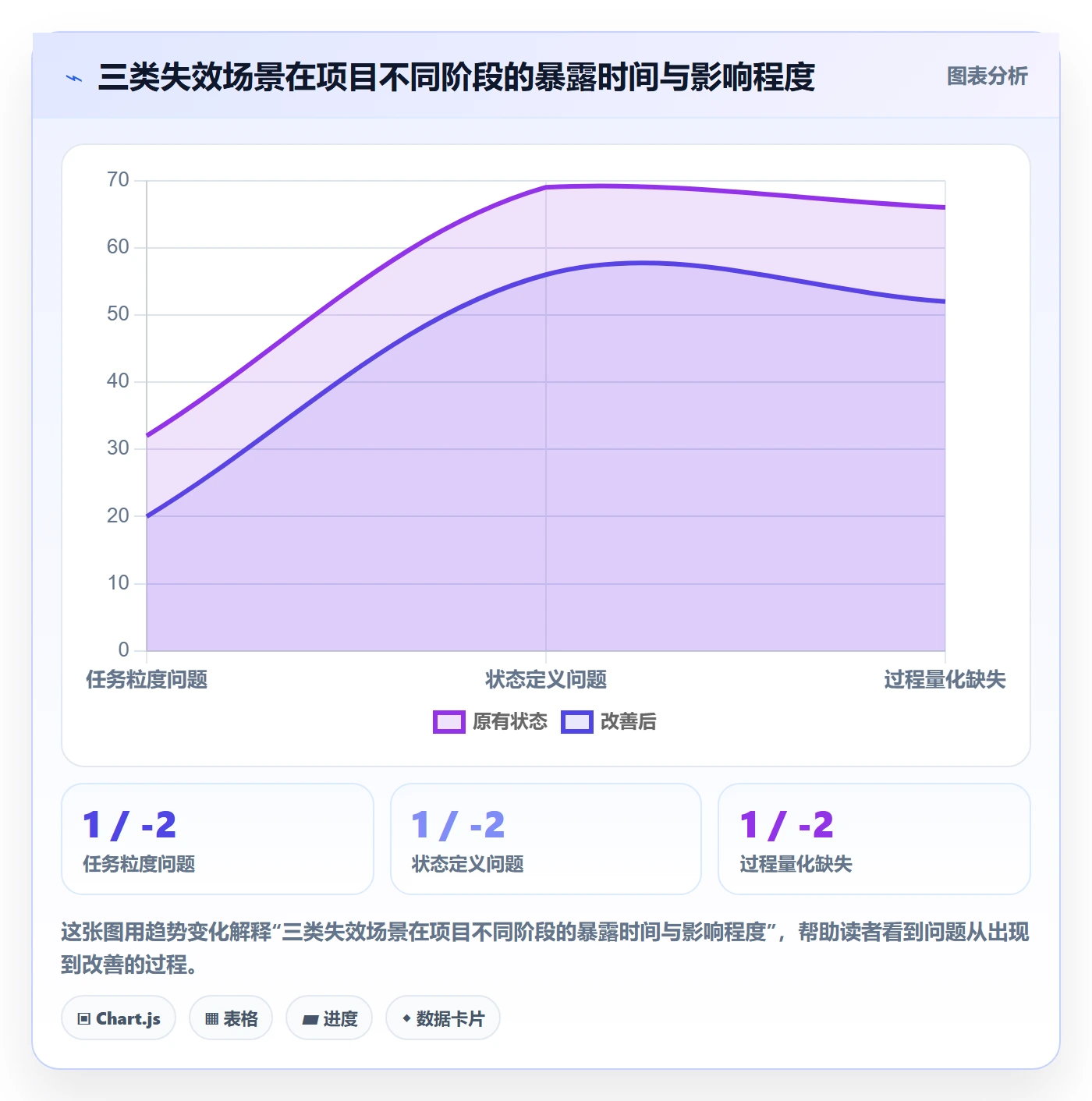 动态落地方案:产品经理开展进度跟踪的数据分析案例解析