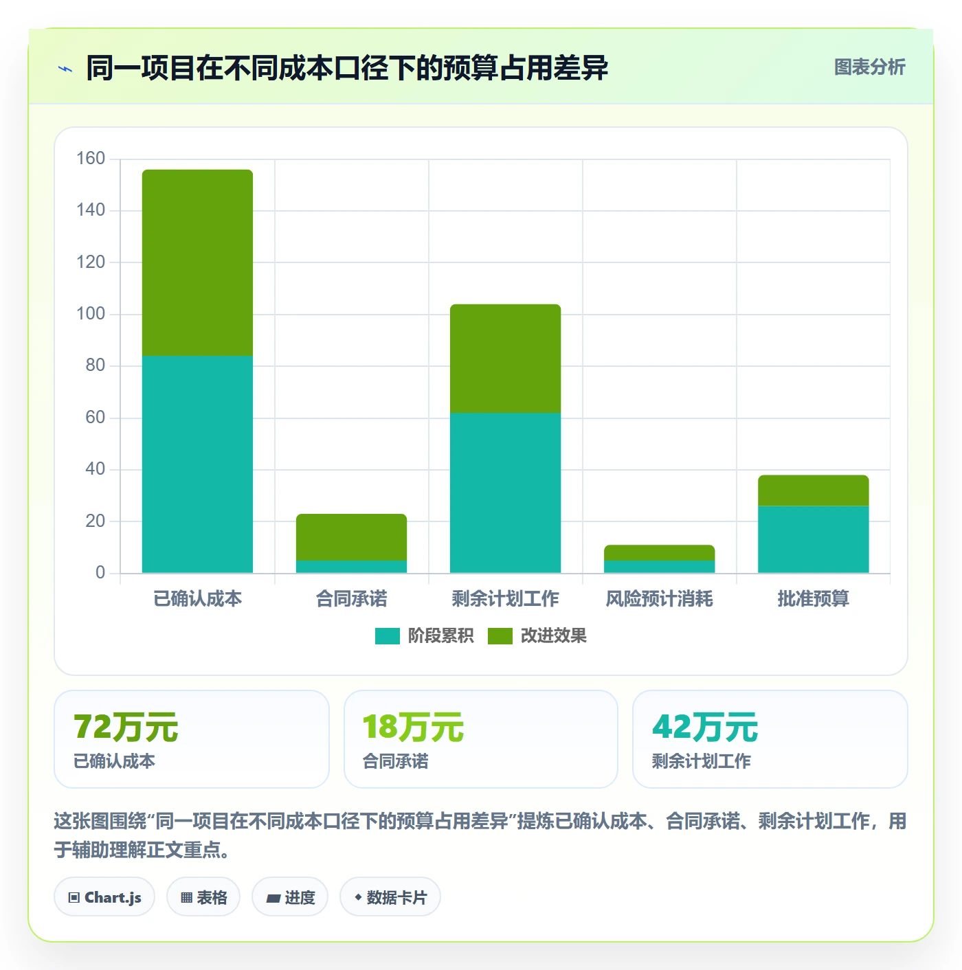 成本管理成本全流程:项目经理效率提升与一文讲清