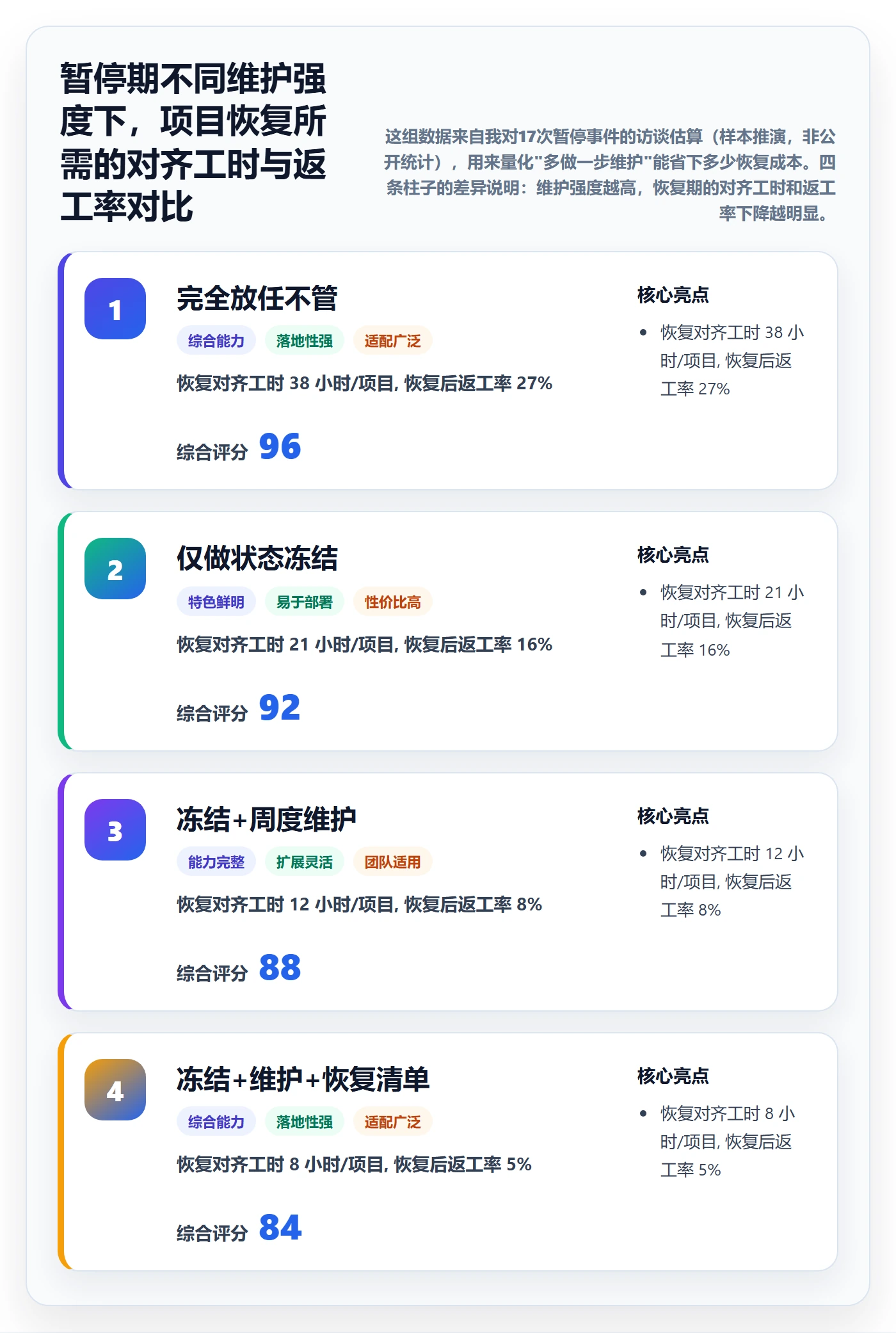 暂停管理指南：项目成员如何做好任务执行，入门指南全流程