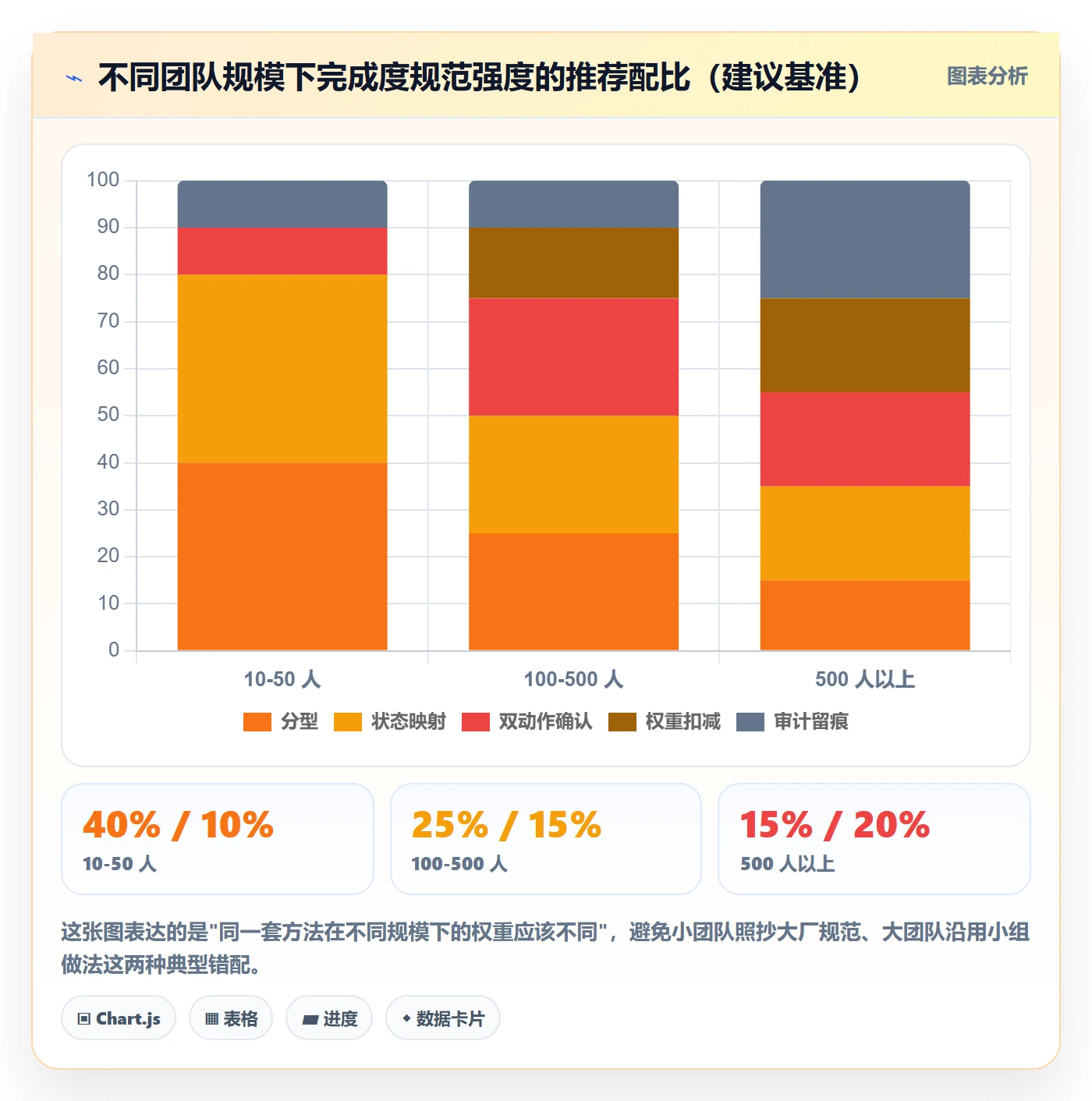 完成度流程与规范:项目经理任务属性实操方法关键指标