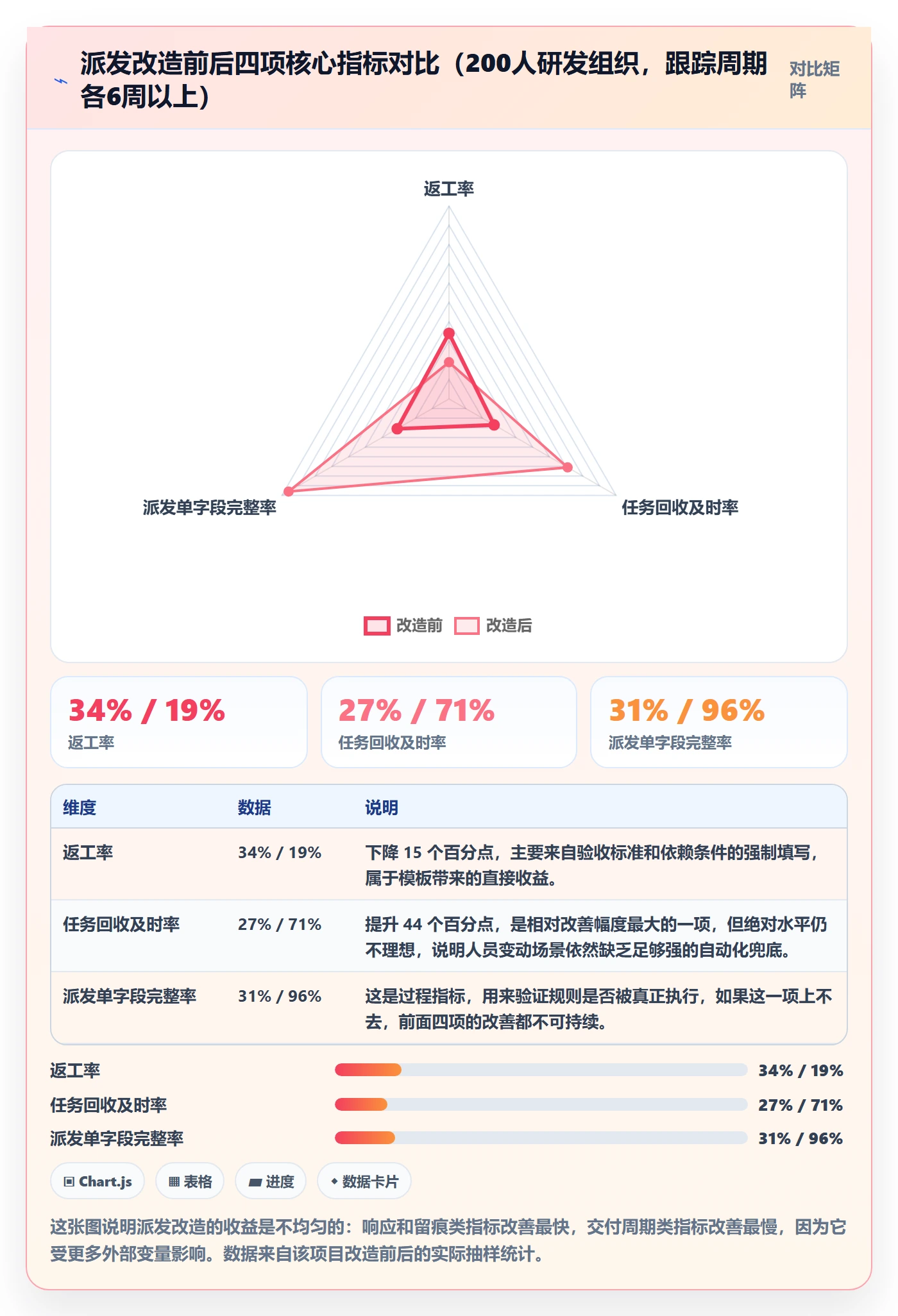 派发怎么做?跨部门团队流程优化:任务分派从0到1