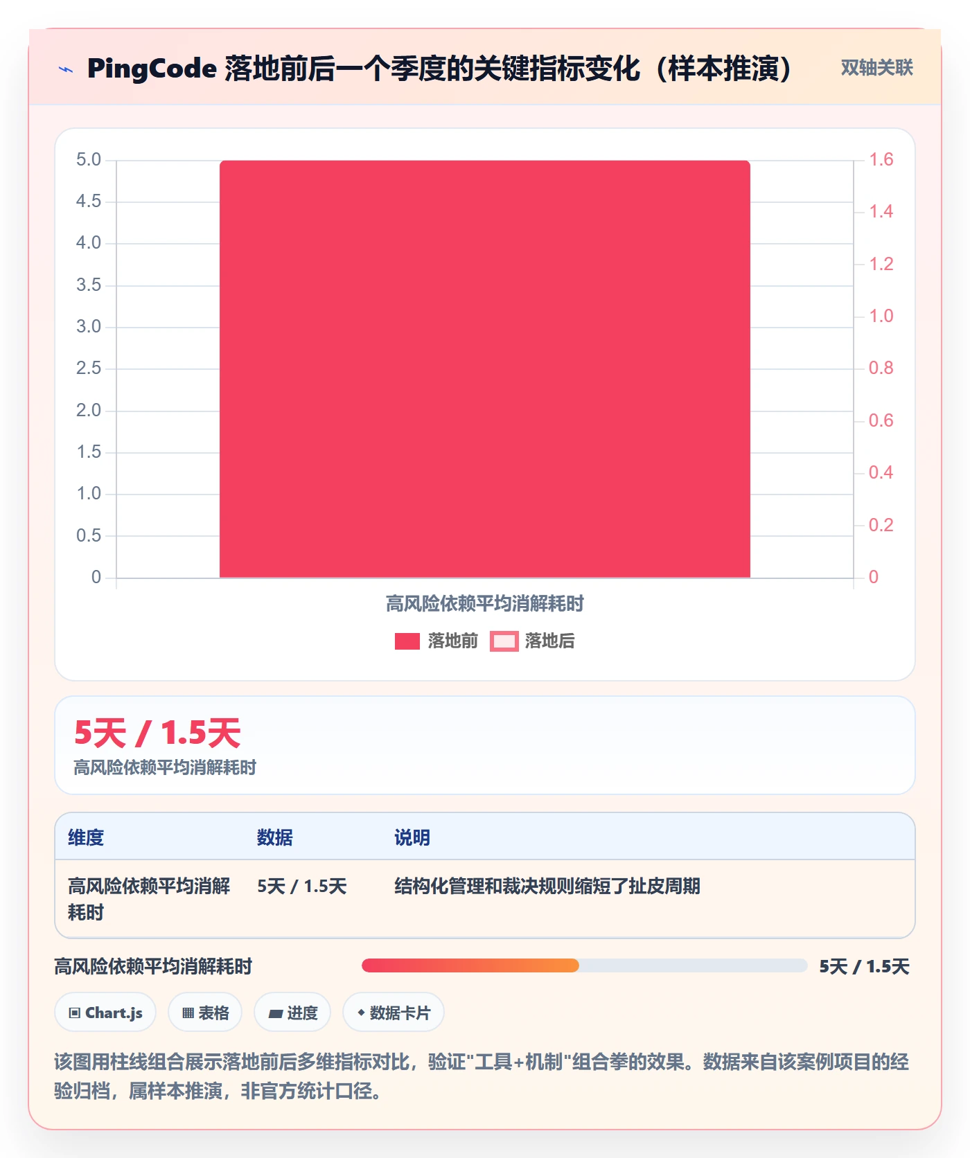 任务依赖如何做好依赖冲突?产品经理实操方法与操作步骤