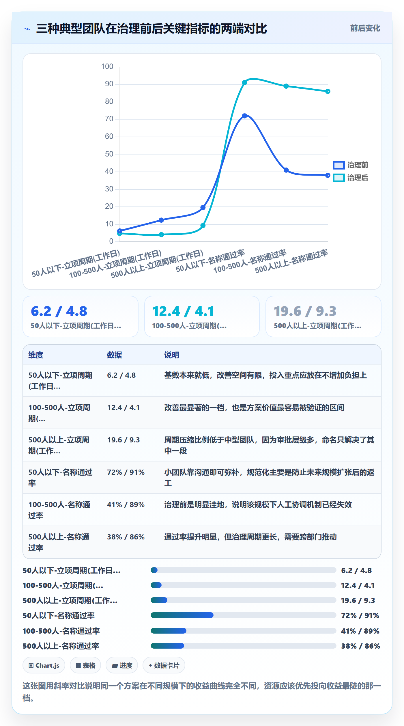 项目名称落地方案：项目负责人开展项目立项的效率提升案例解析