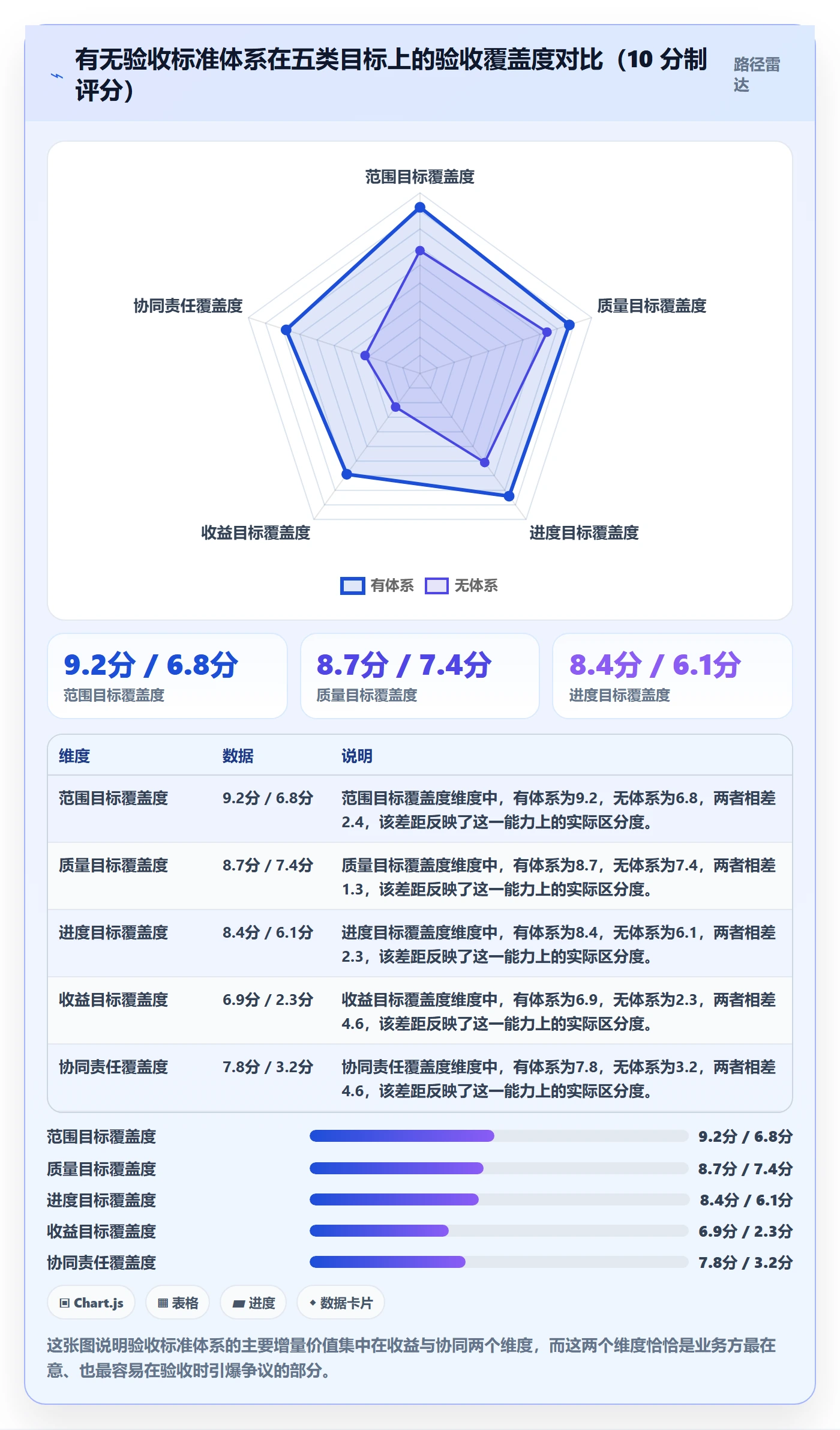 验收标准流程与规范:企业管理者项目目标协同管理关键指标