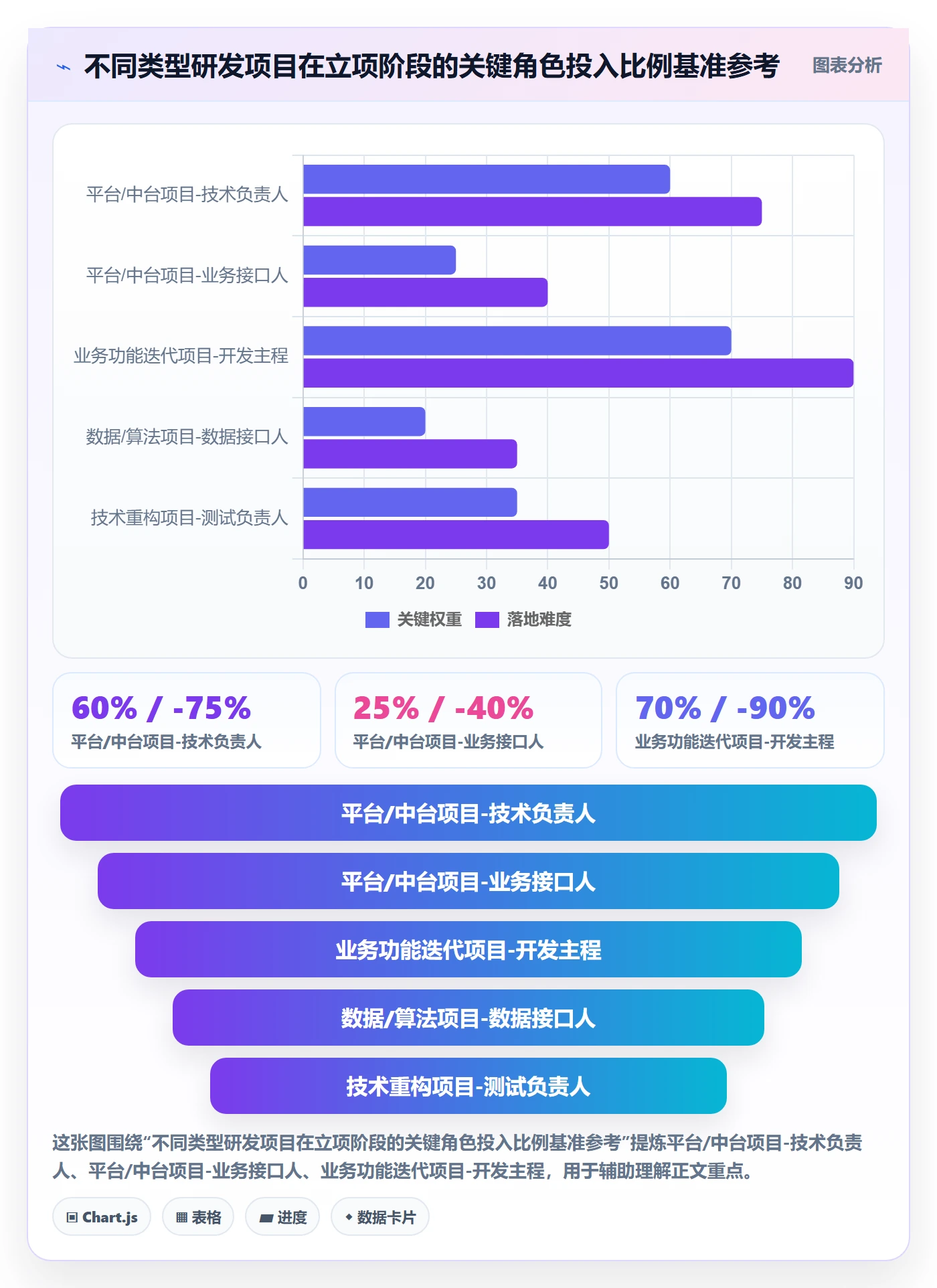 项目立项如何做好项目成员?研发团队落地方案与操作步骤