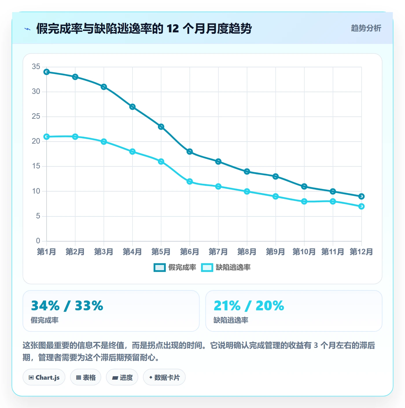 确认完成管理指南:研发团队如何做好任务验收,落地方案全流程