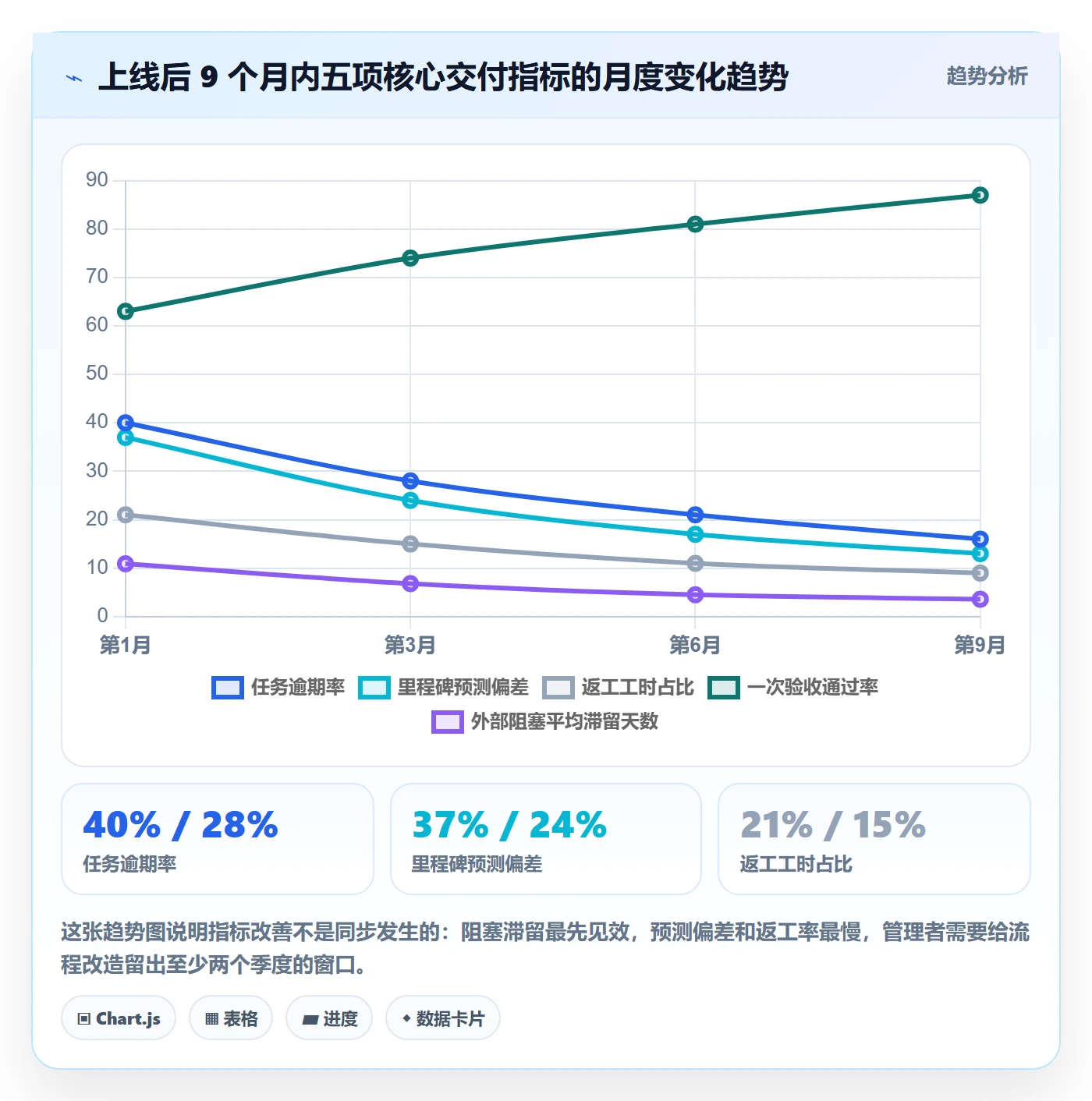 任务拆分落地方案：实施团队开展任务管理的流程优化案例解析
