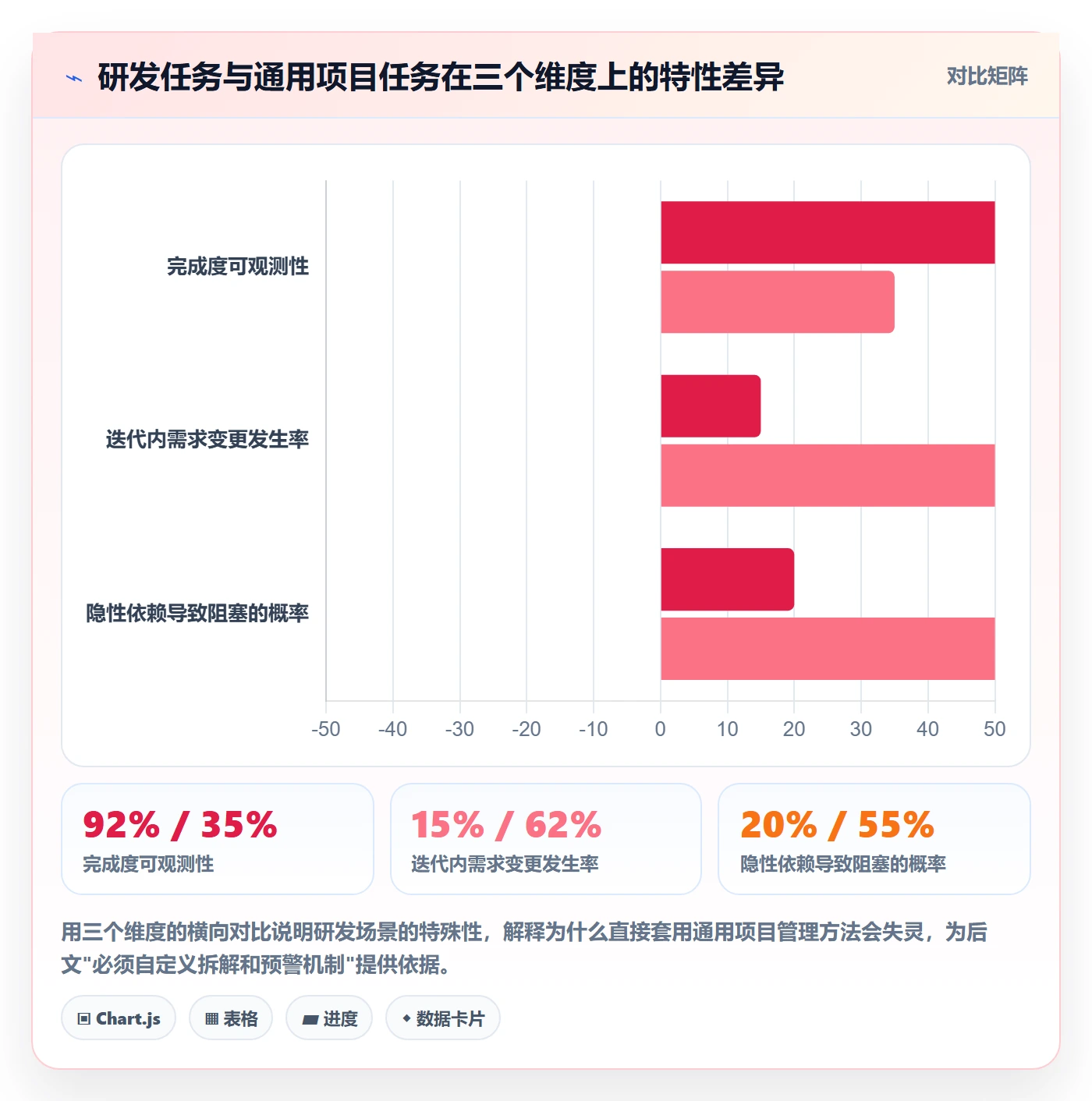 进度管理如何做好任务进度？研发团队落地方案与操作步骤