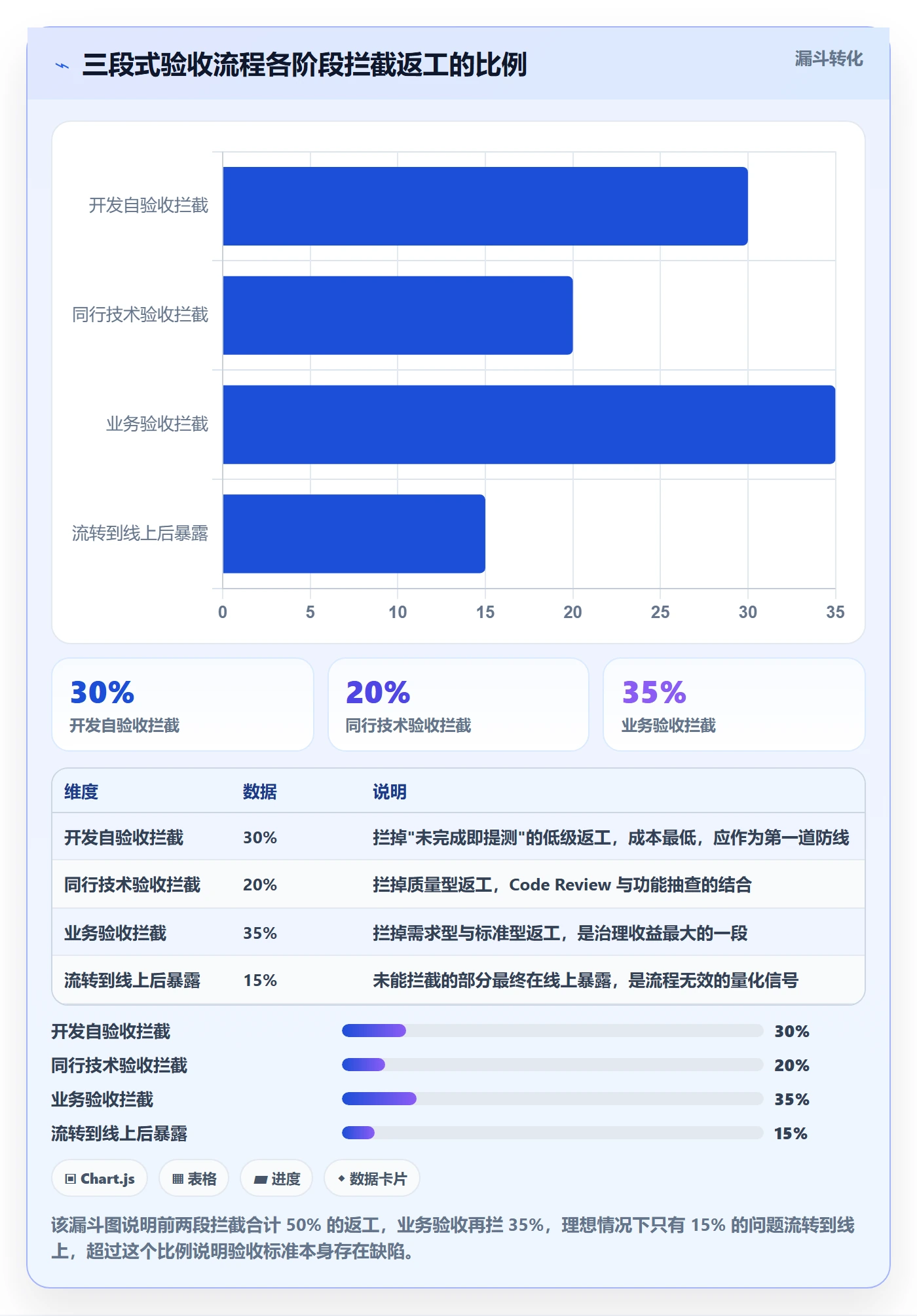 返工流程与规范：研发团队任务验收实操方法关键指标