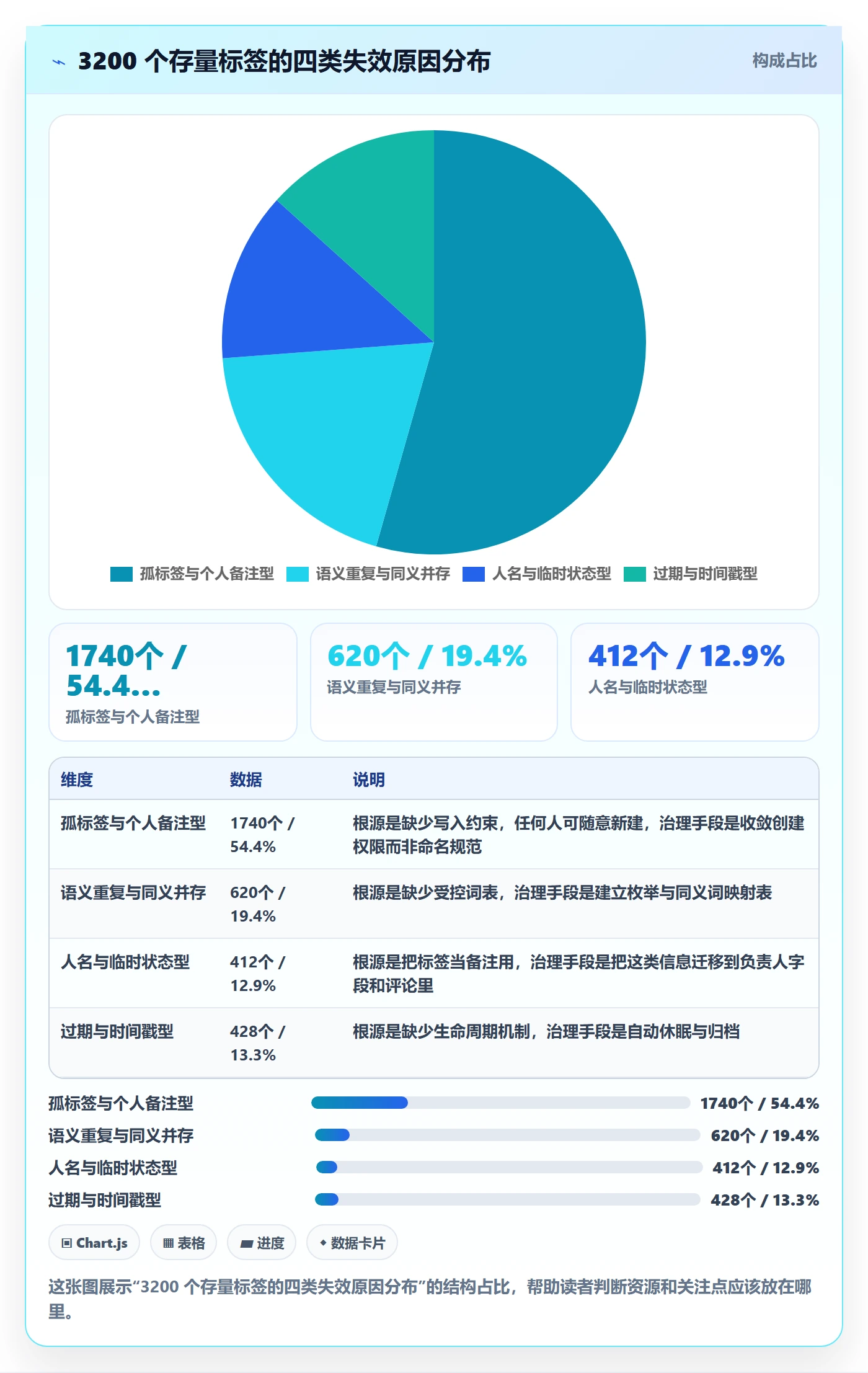 标签落地方案:跨部门团队开展任务属性的制度设计案例解析