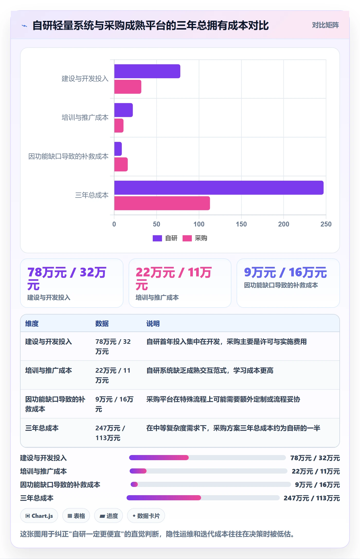 任务进度管理方法大全:跨部门团队进度管理落地方案落地清单