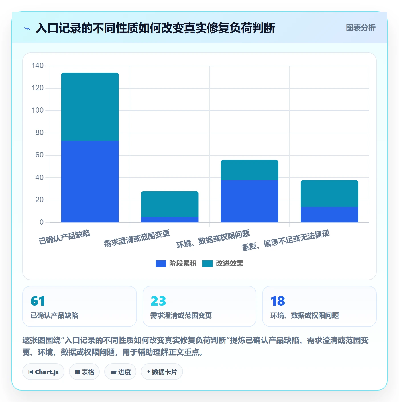 问题落地方案:PMO开展Bug / 缺陷的制度设计案例解析