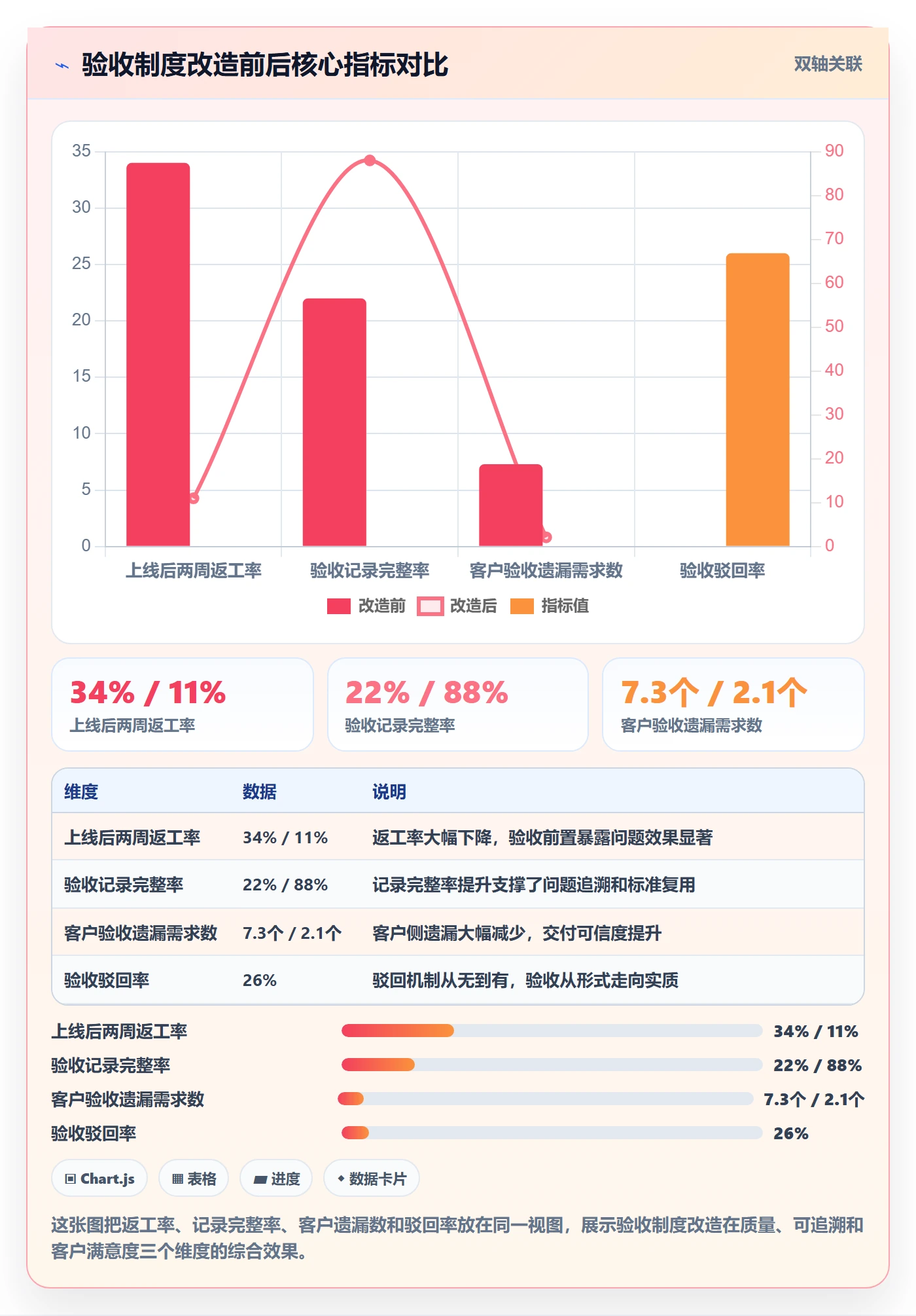 验收怎么做?项目负责人制度设计:任务验收从0到1