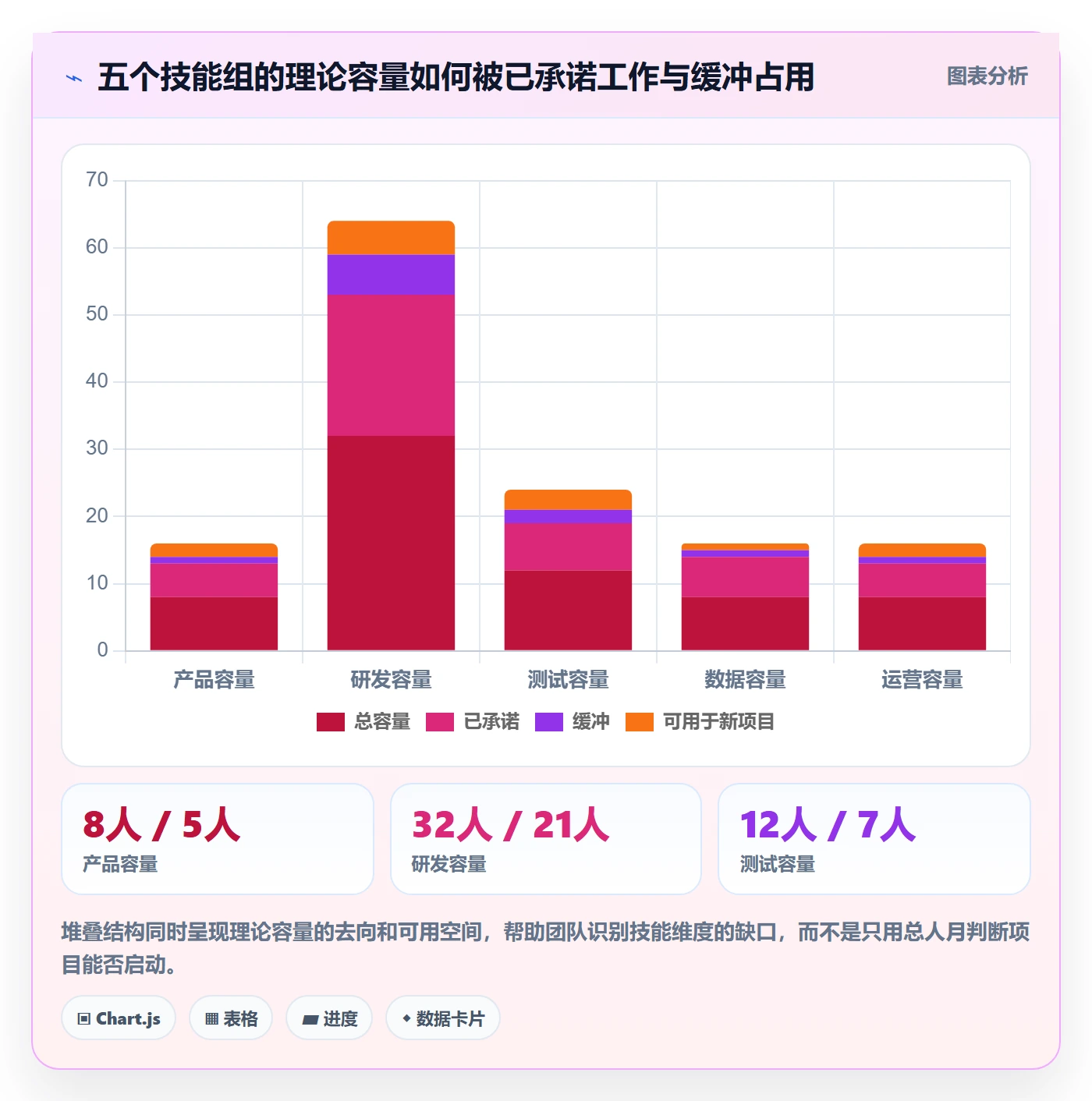 人员实操方法：跨部门团队提升资源管理效率的落地方案方法与模板