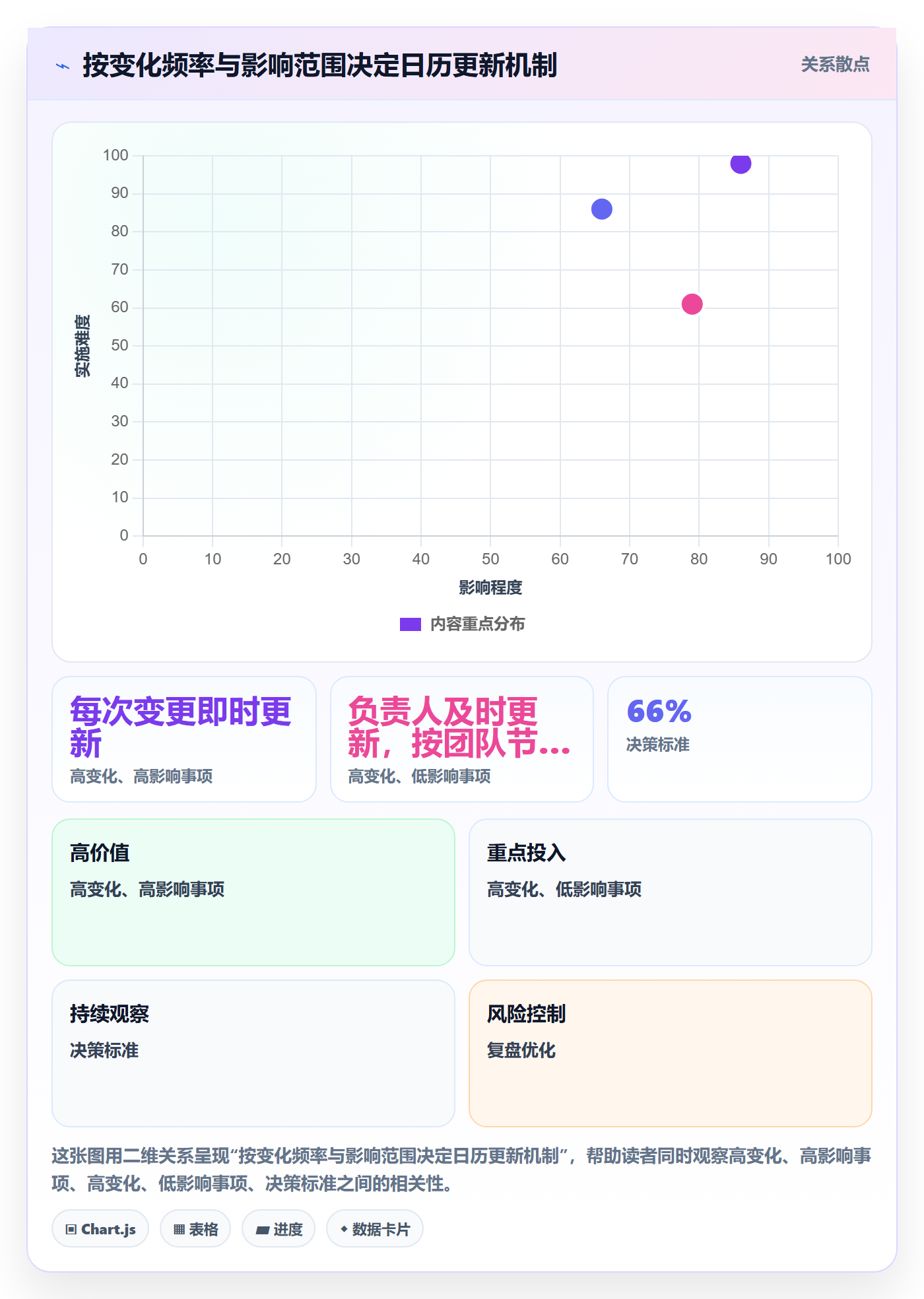 任务日历最佳实践:跨部门团队日历视图制度设计,常见问题