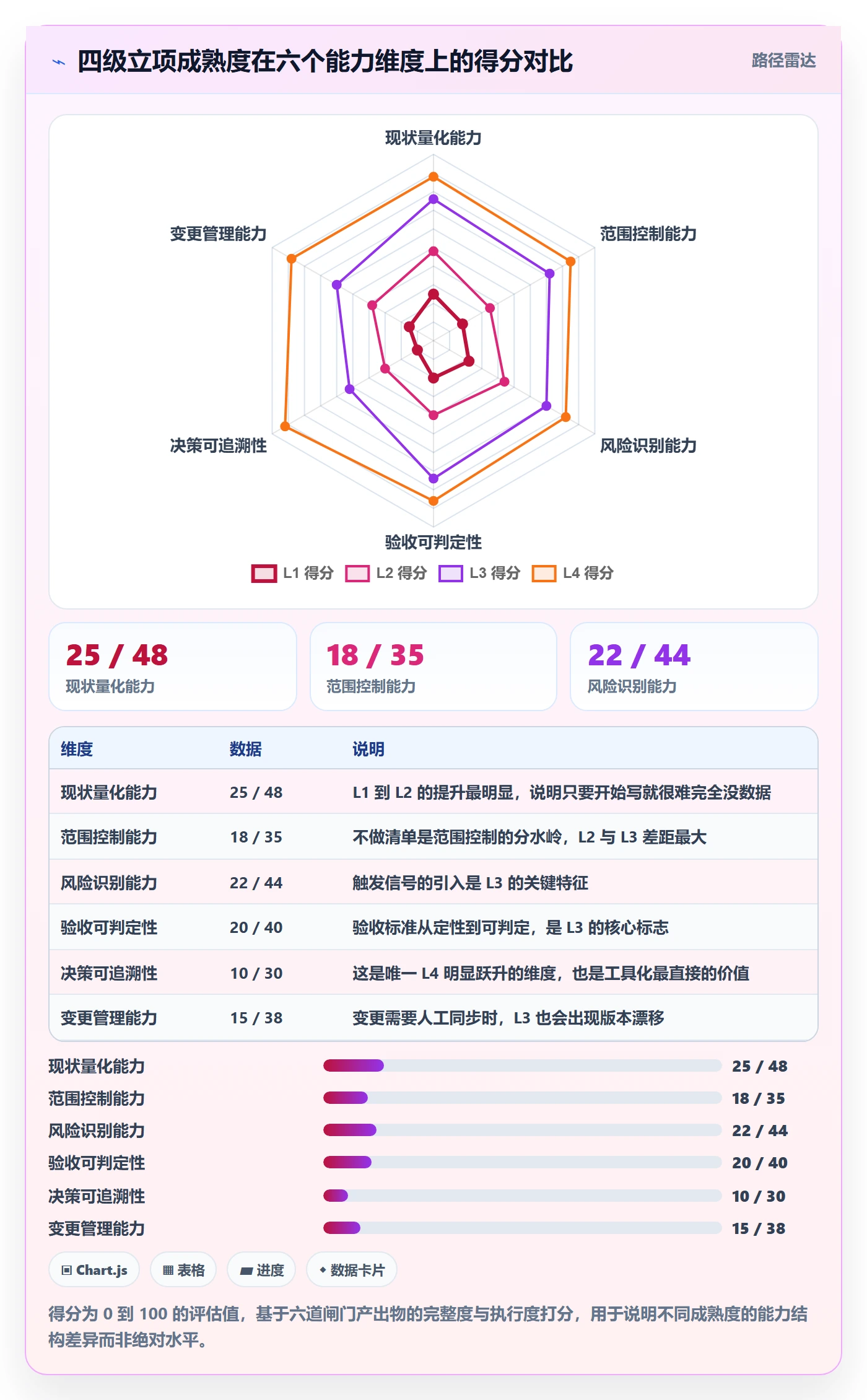 项目成员怎么做?企业管理者效率提升:项目立项从0到1