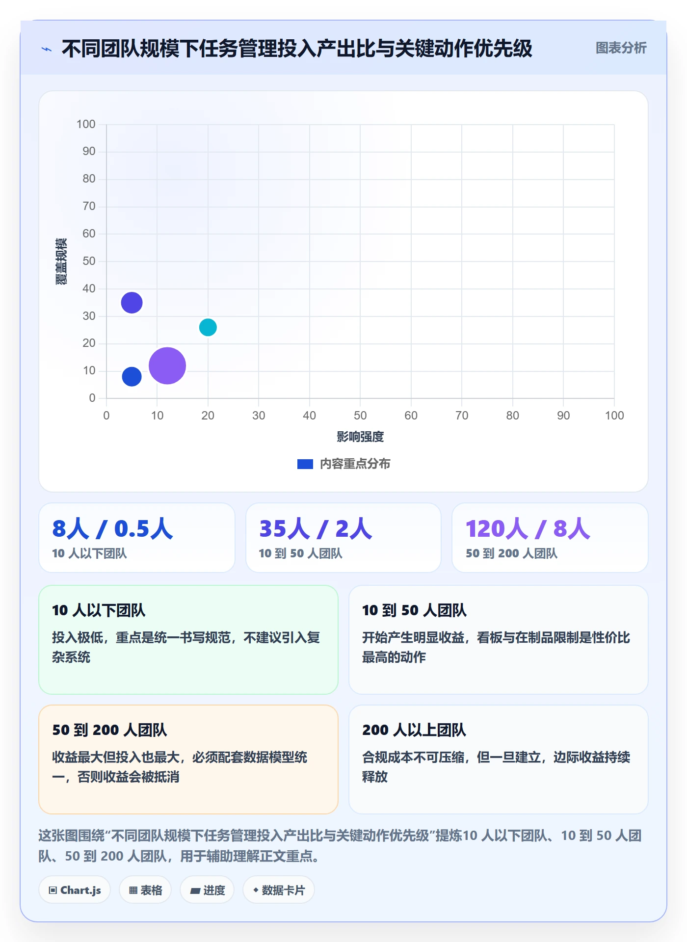 任务管理任务全流程:项目负责人入门指南与一文讲清