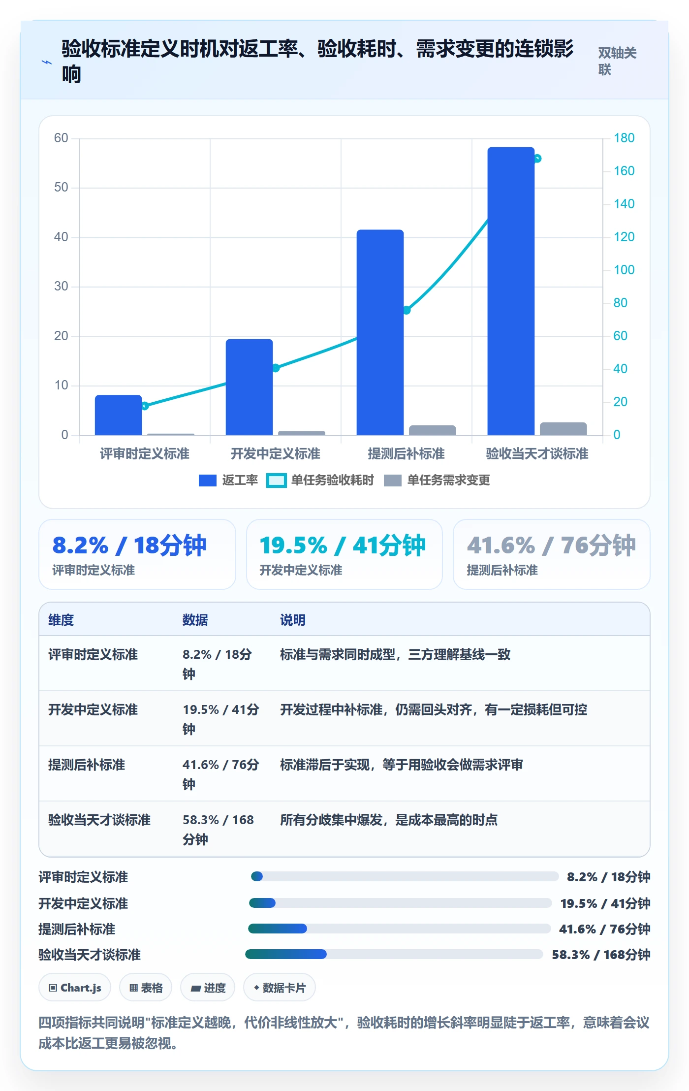 任务验收验收标准教程:研发团队最佳实践,避坑指南