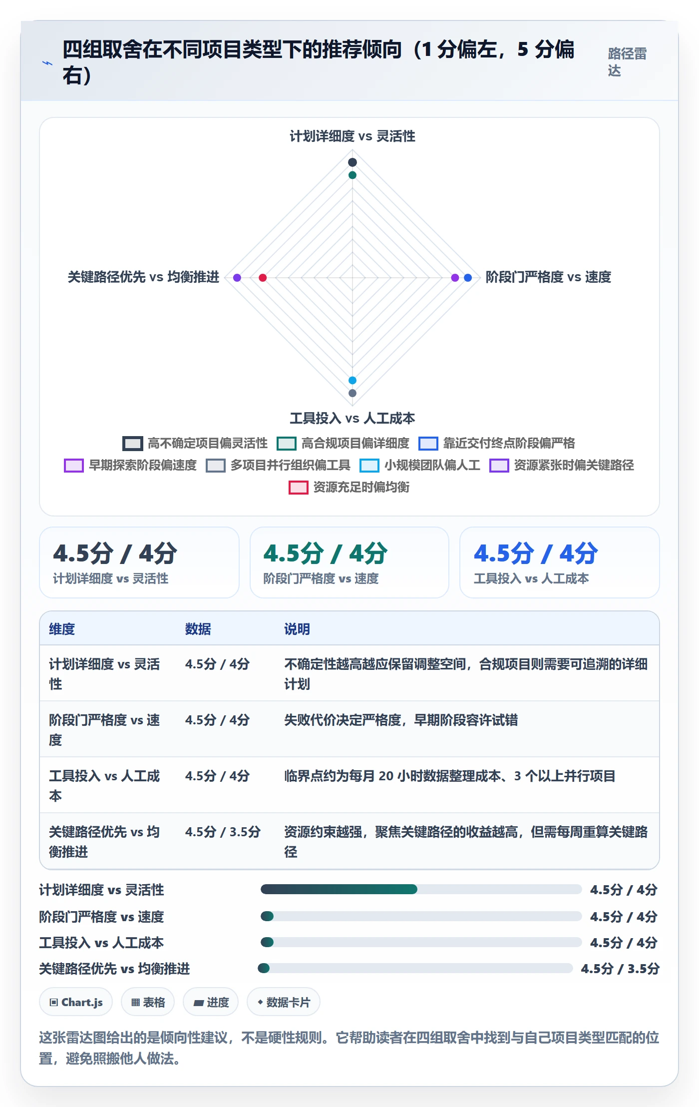 进度管理如何做好阶段进度?项目负责人流程优化与操作步骤