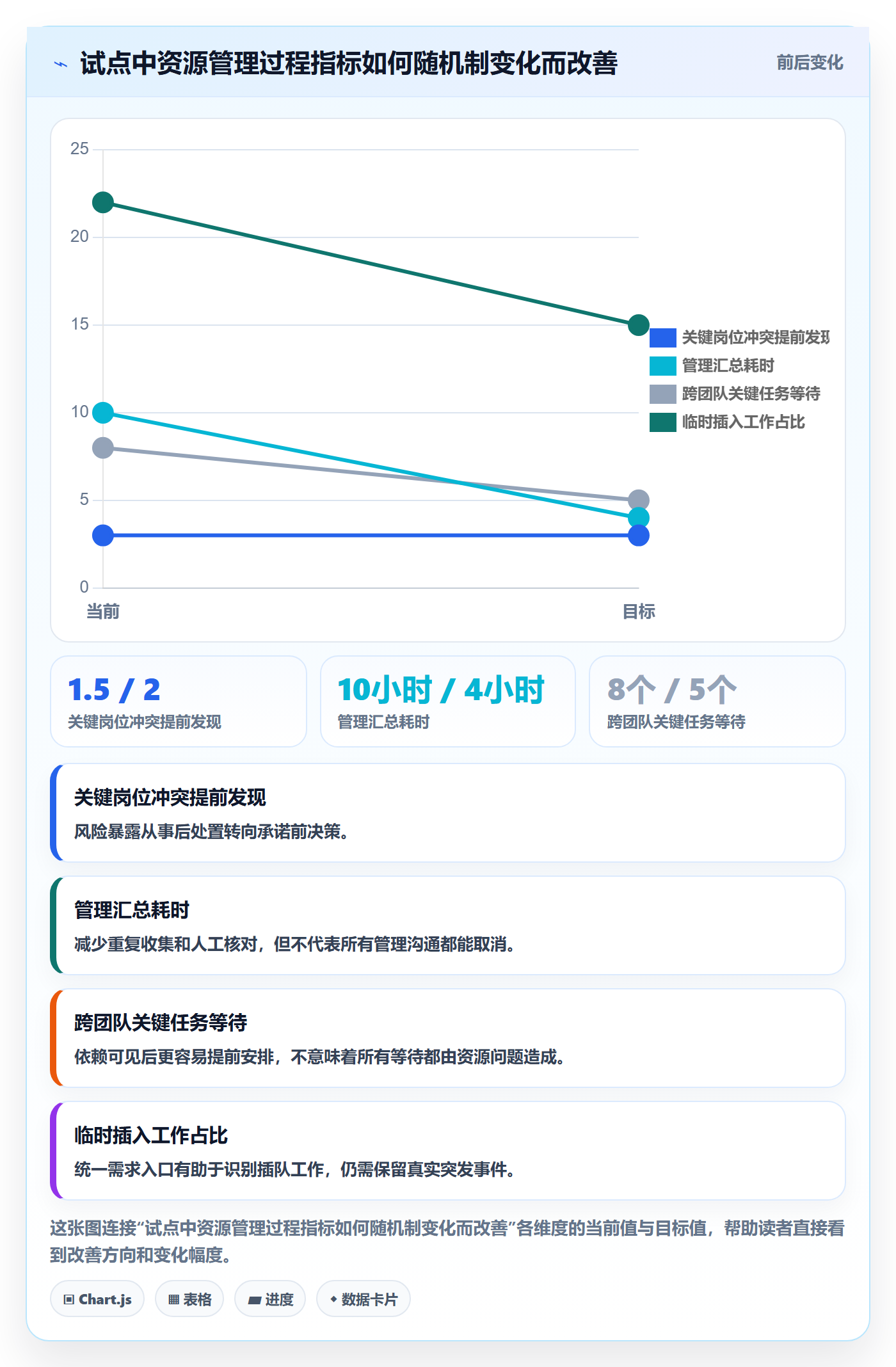 资源占用实操方法:管理层提升资源管理效率的最佳实践方法与模板