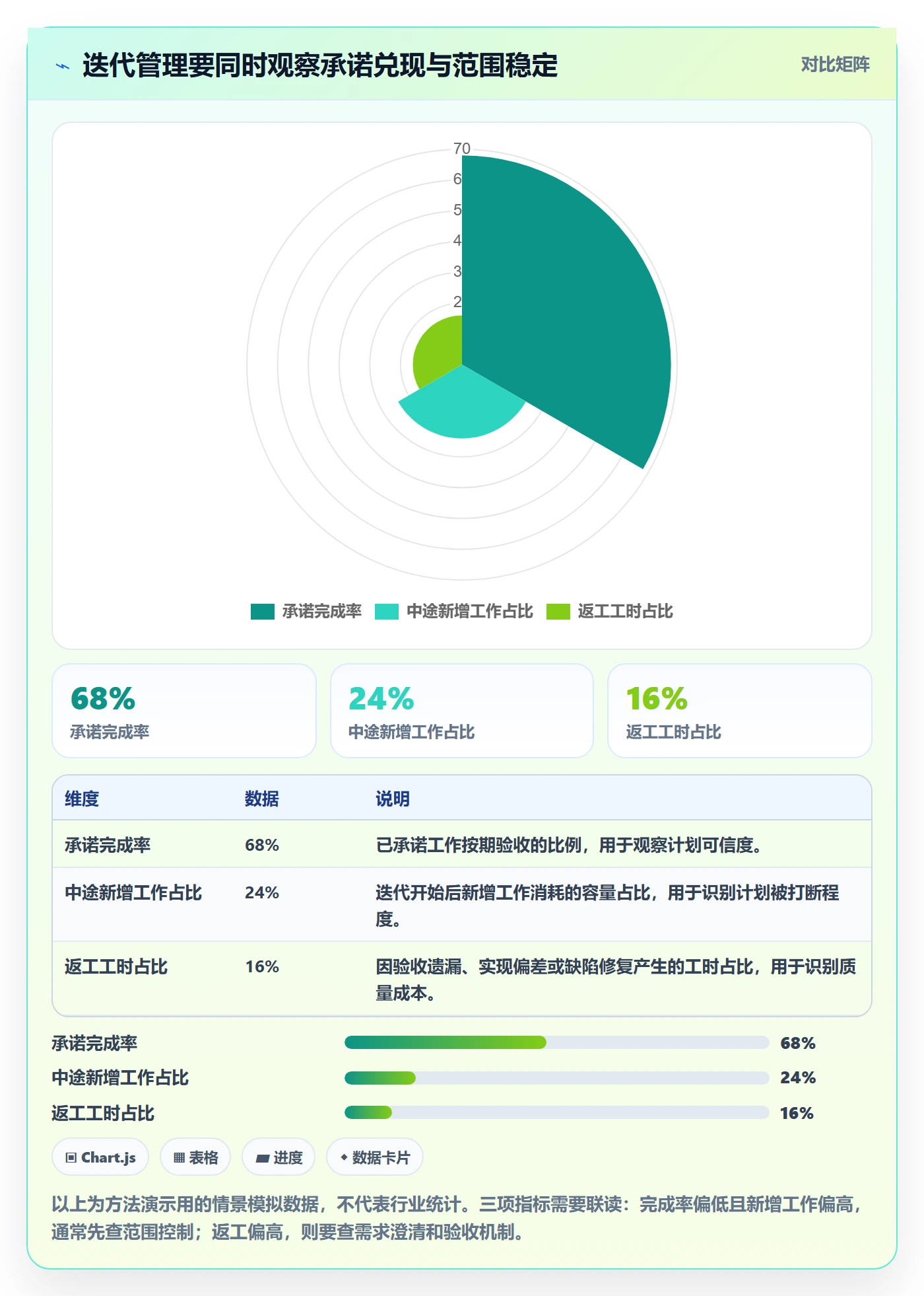 迭代管理迭代教程：产品经理落地方案，避坑指南