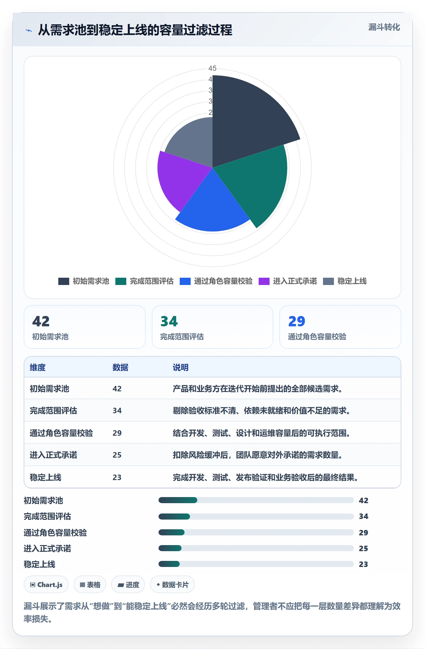 迭代管理如何做好迭代容量?企业管理者效率提升与操作步骤