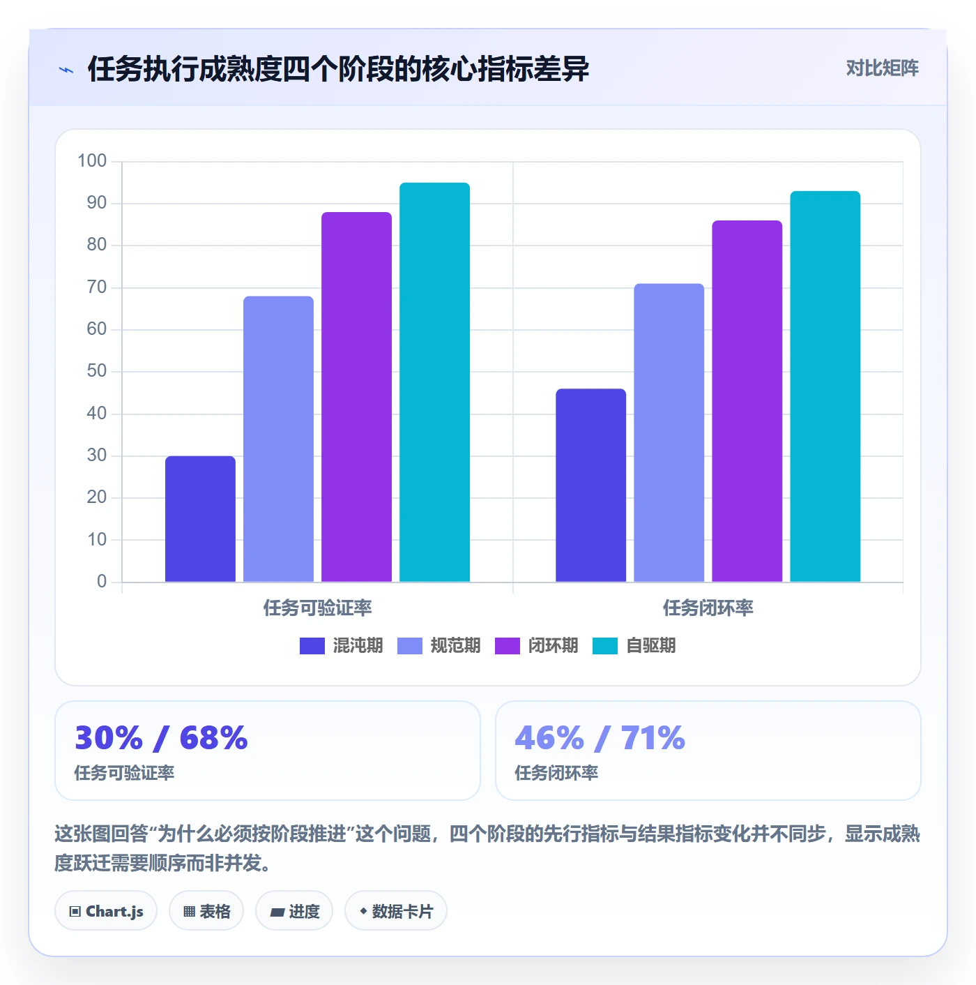 开始怎么做？PMO效率提升：任务执行从0到1