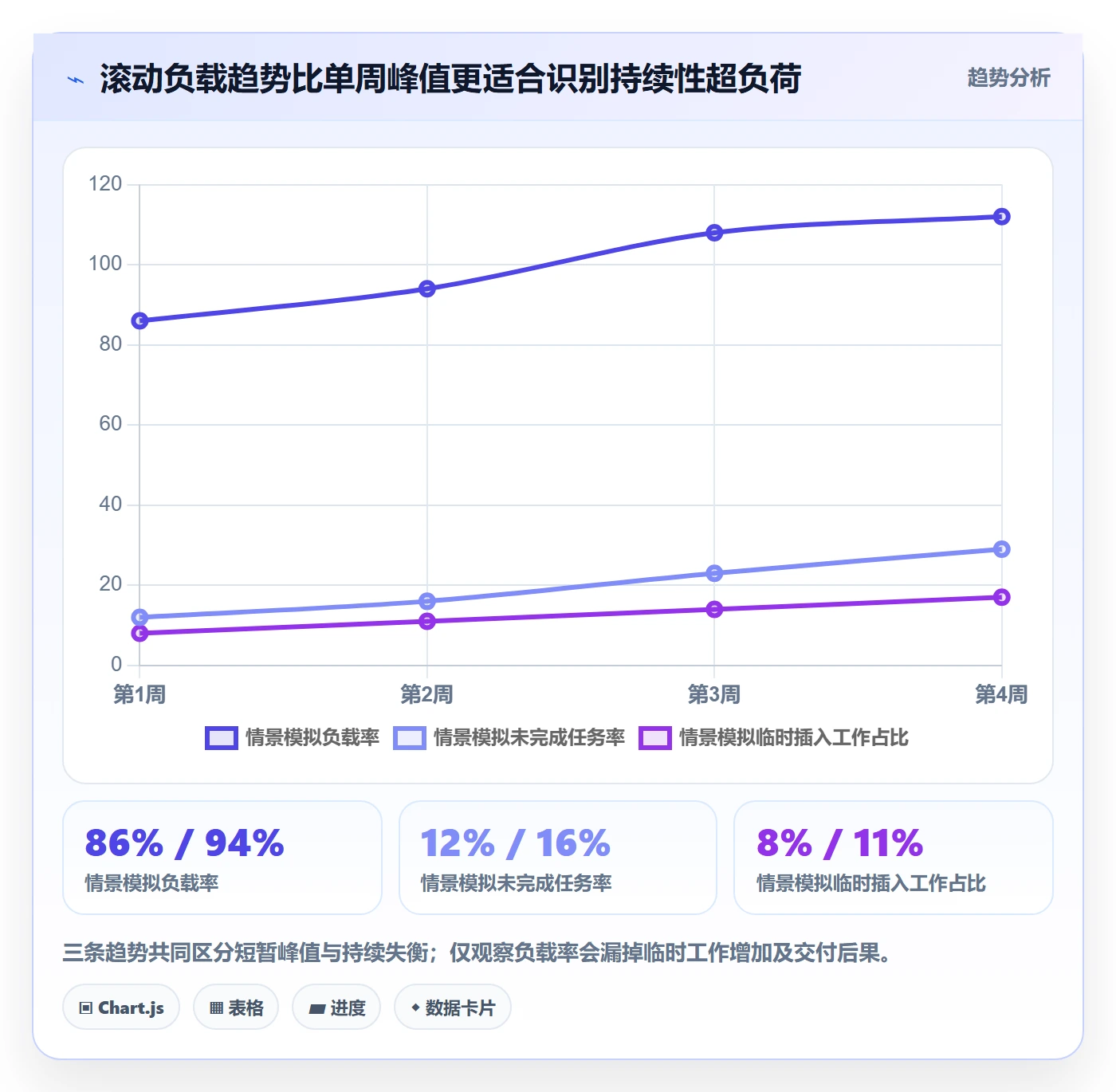 超负荷落地方案:项目成员开展资源负载的效率提升案例解析
