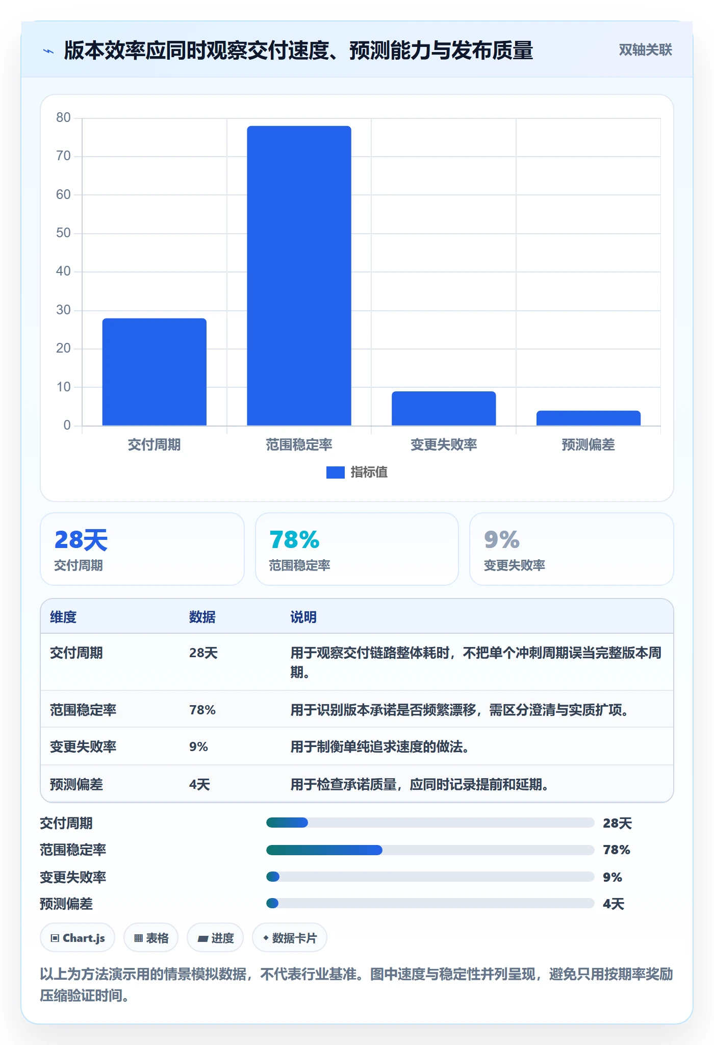 版本实操方法：跨部门团队提升版本管理效率的制度设计方法与模板