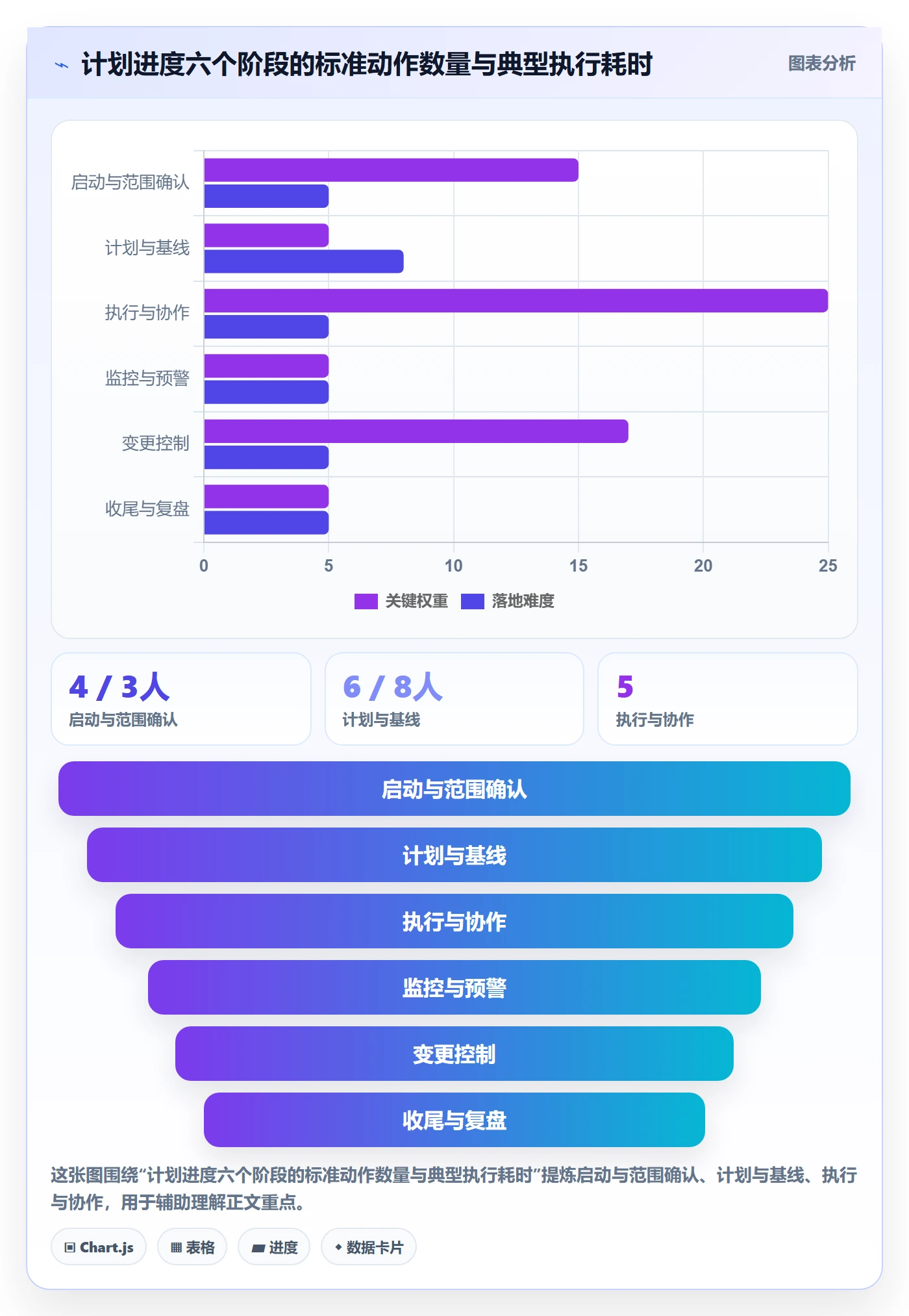 计划进度流程与规范：项目负责人进度管理效率提升关键指标