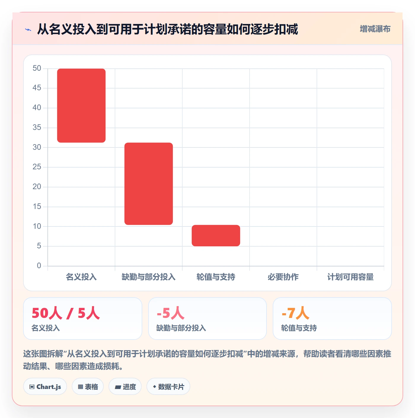 迭代容量落地方案：产品经理开展迭代管理的协同管理案例解析