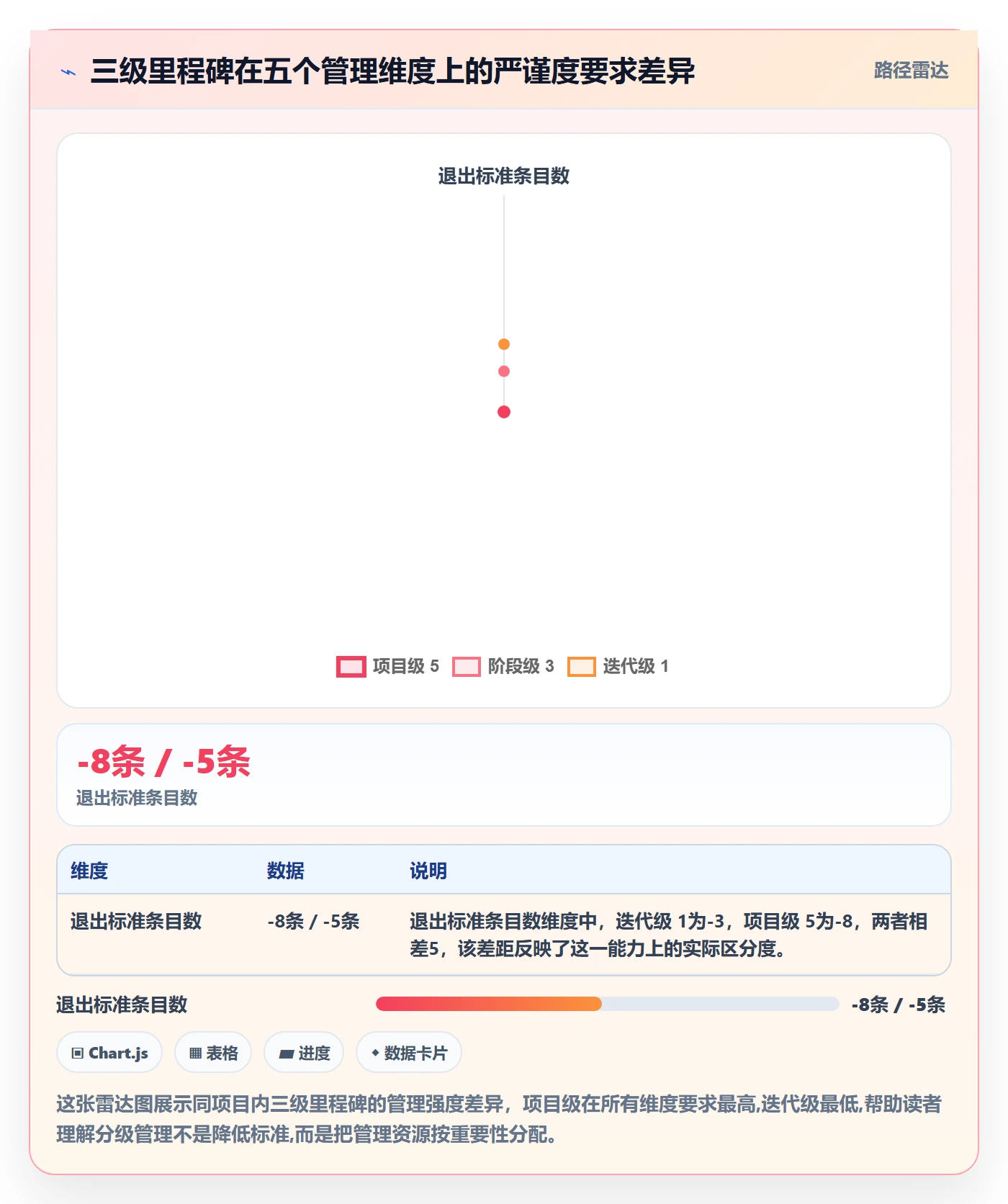 里程碑节点状态教程:项目负责人流程优化,避坑指南