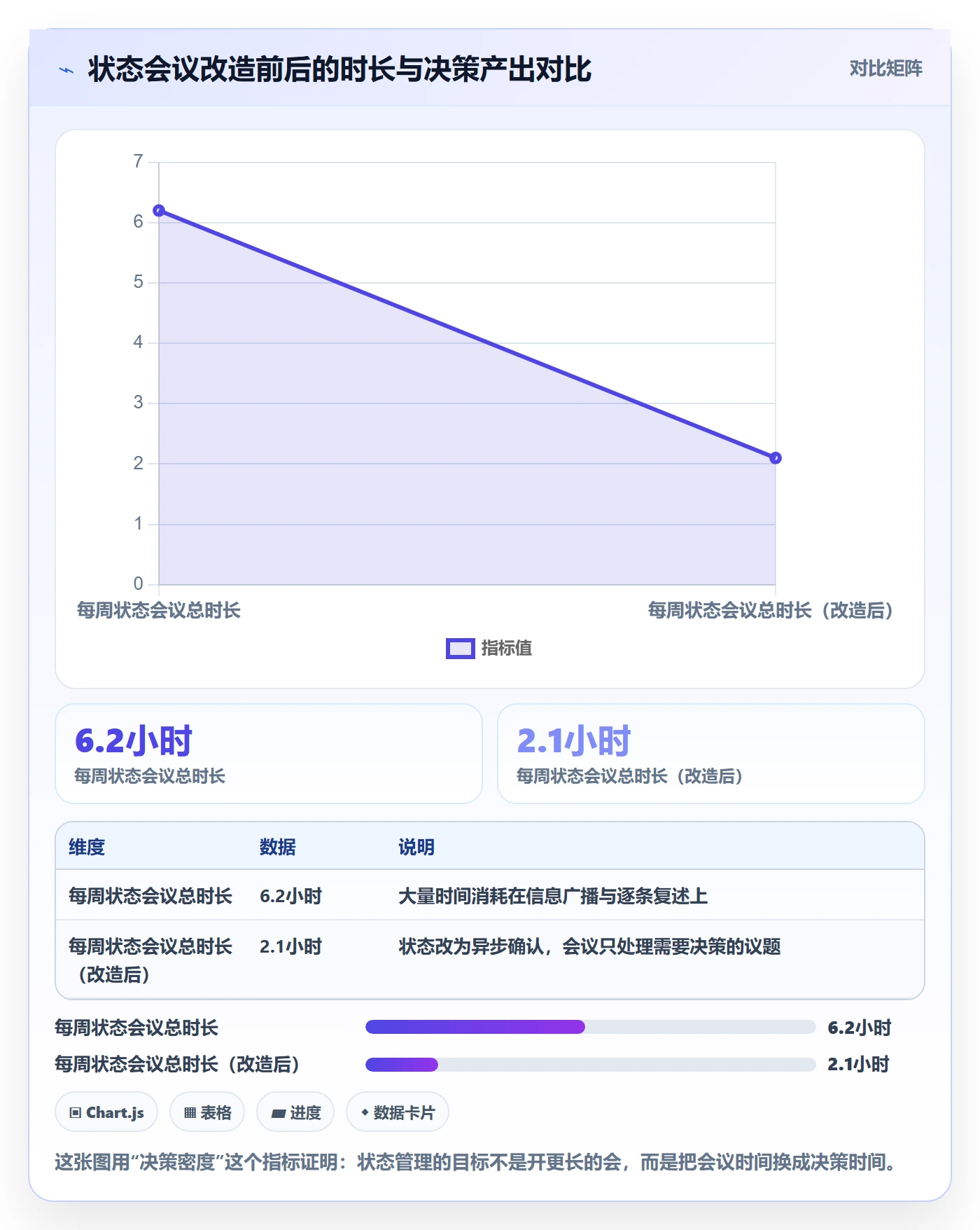 节点状态管理指南:项目负责人如何做好里程碑,流程优化全流程