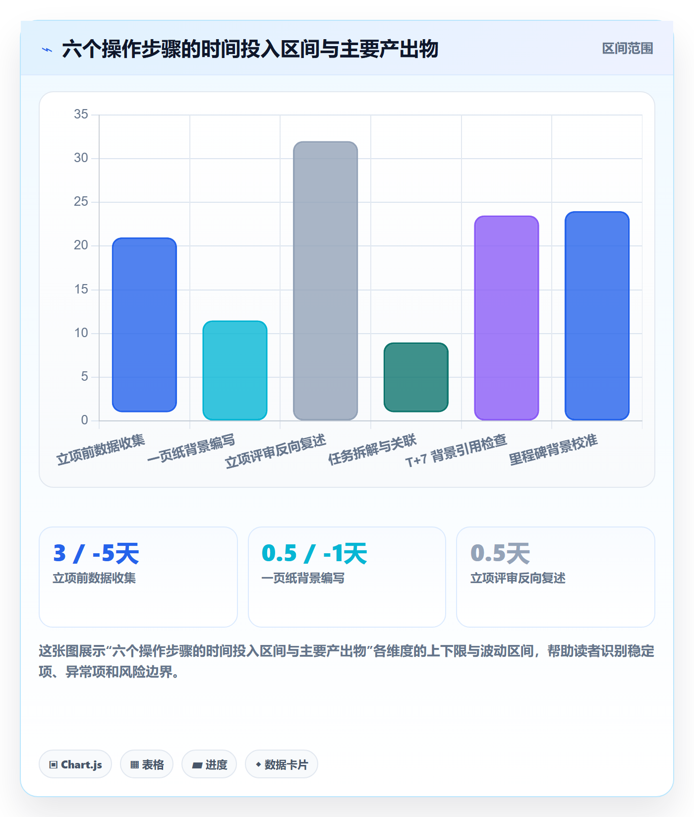 项目立项如何做好项目背景？项目成员落地方案与操作步骤