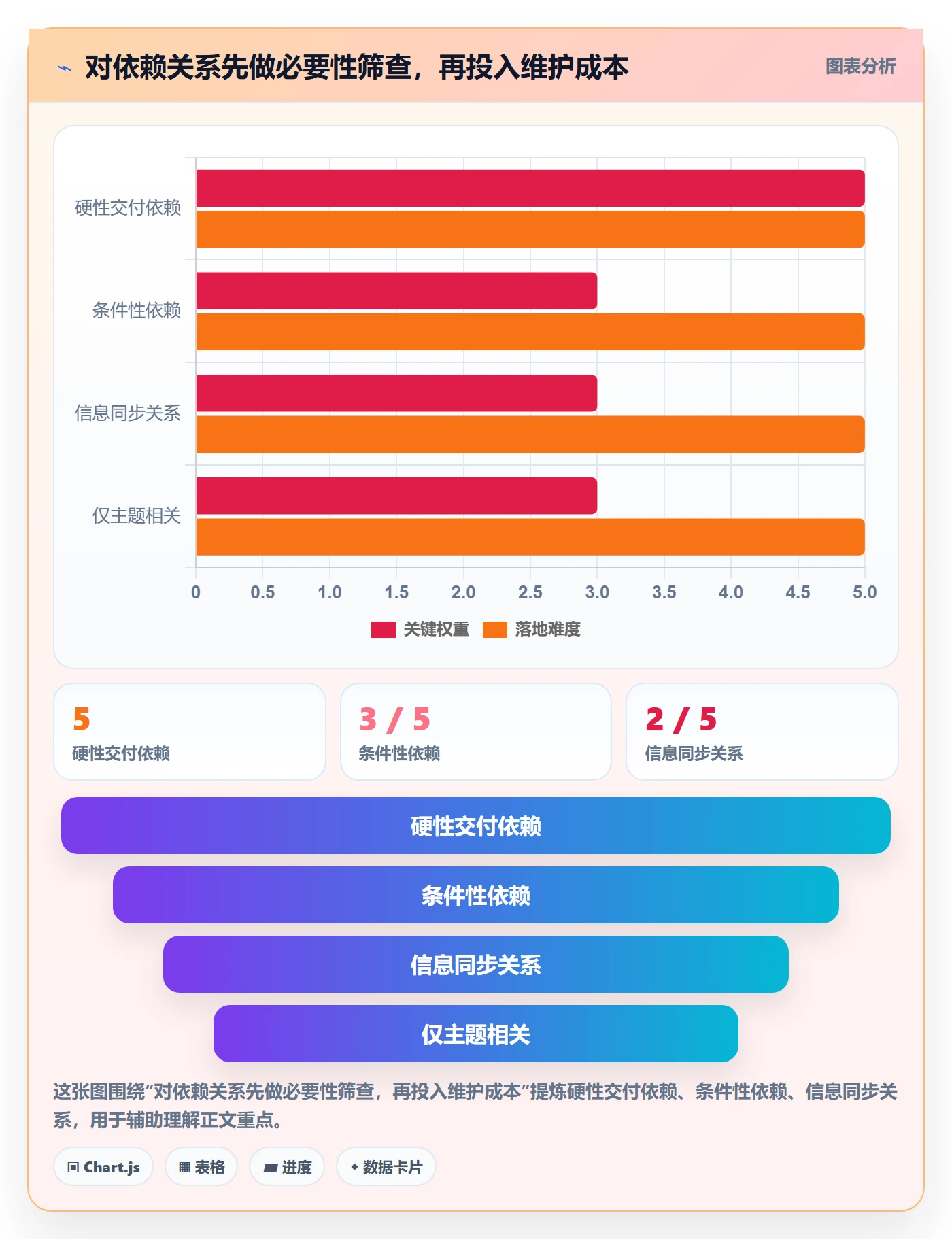 依赖关系实操方法:项目成员提升甘特图效率的流程优化方法与模板