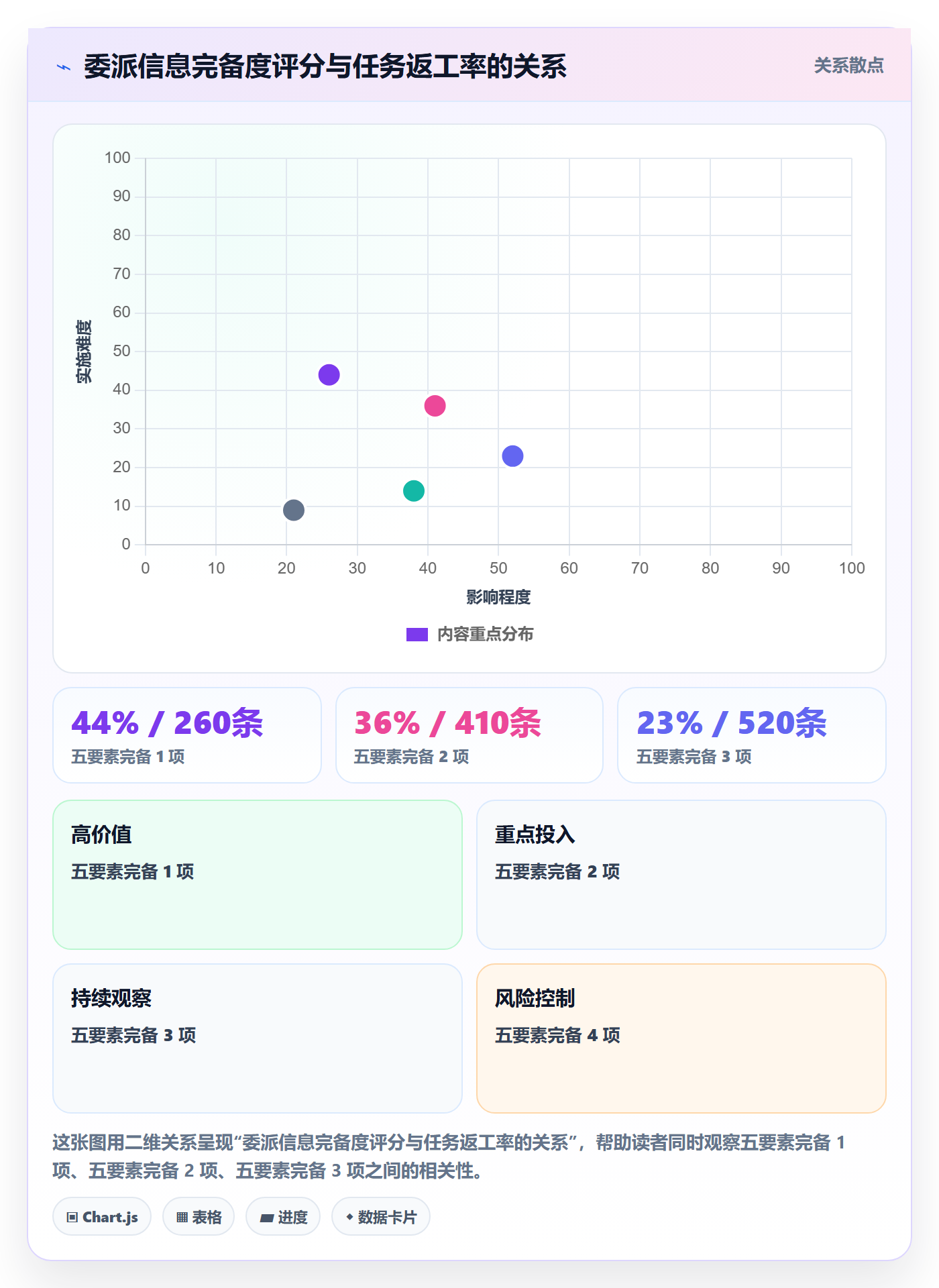 任务分派委派全流程：项目负责人流程优化与一文讲清