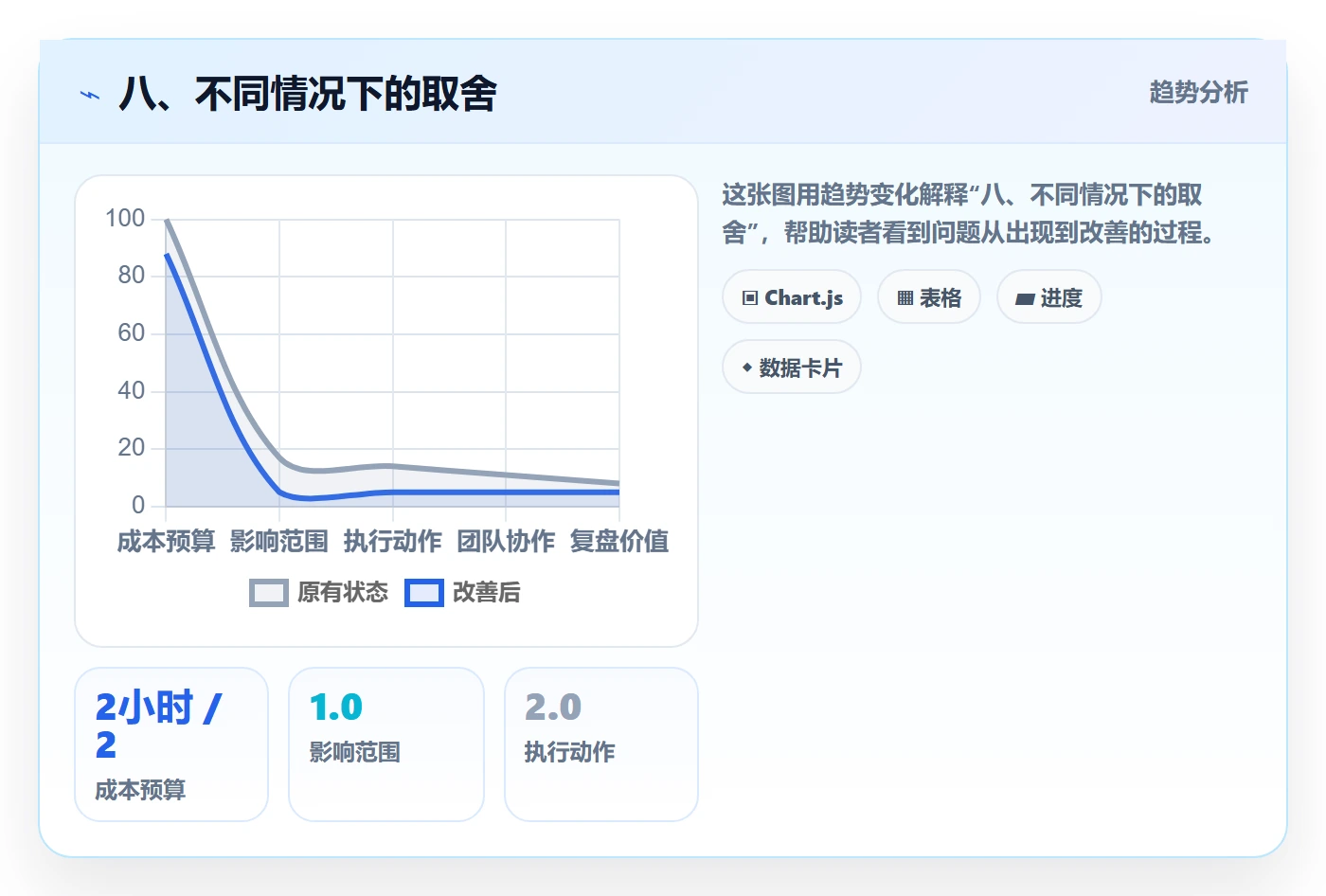 八、不同情况下的取舍