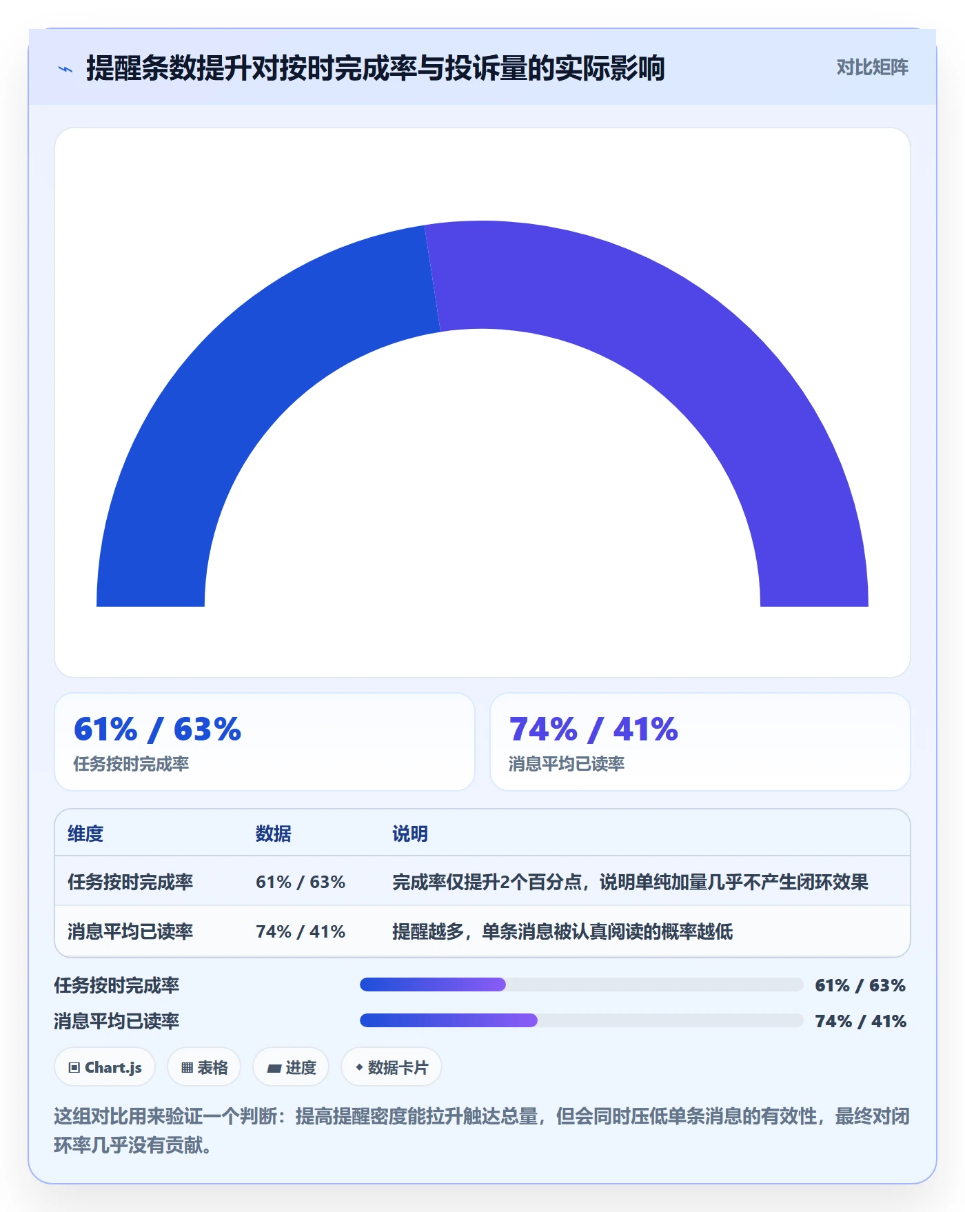 超期提醒实操方法：产品经理提升任务提醒效率的制度设计方法与模板
