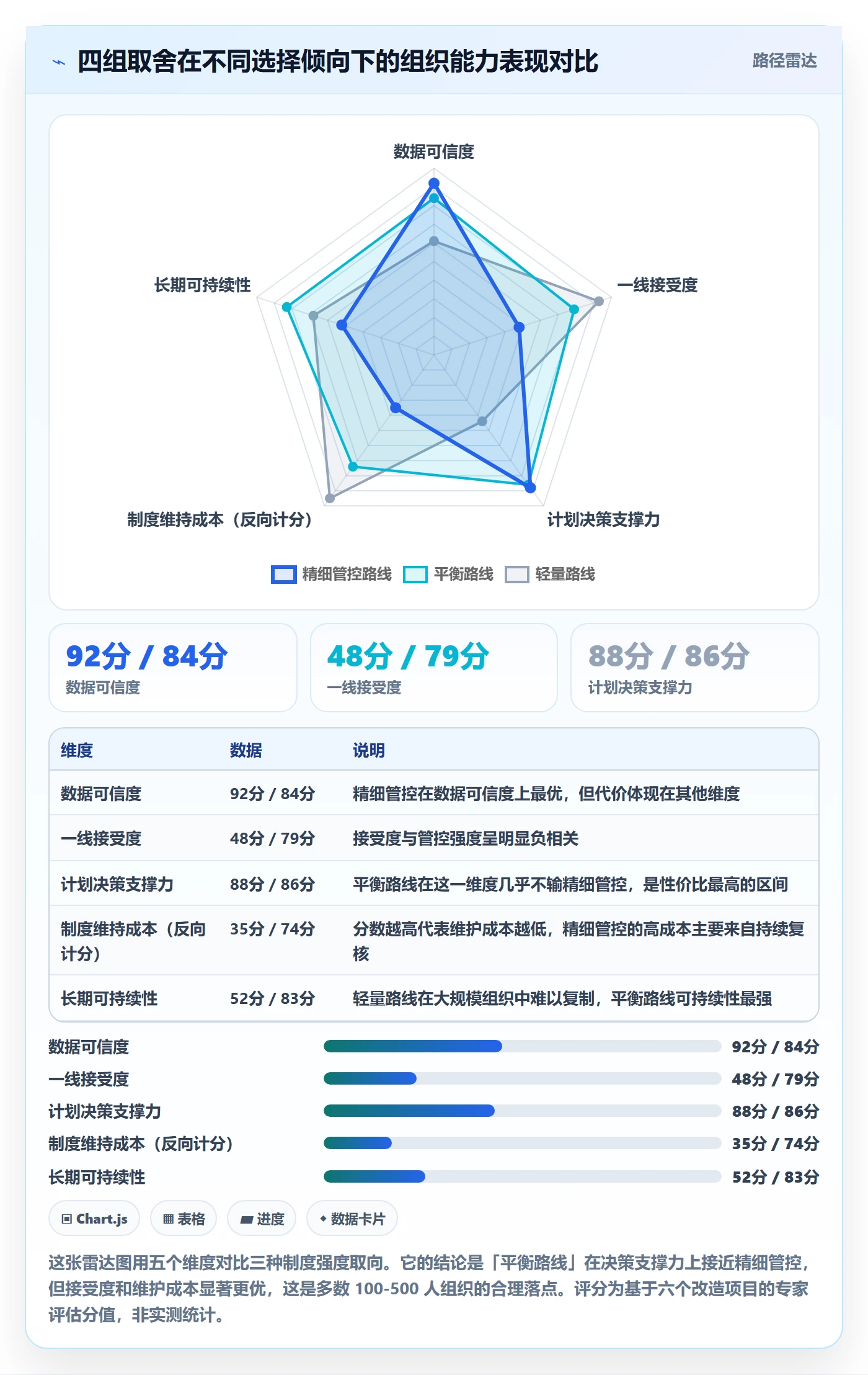 预计工期最佳实践:PMO任务属性制度设计,常见问题