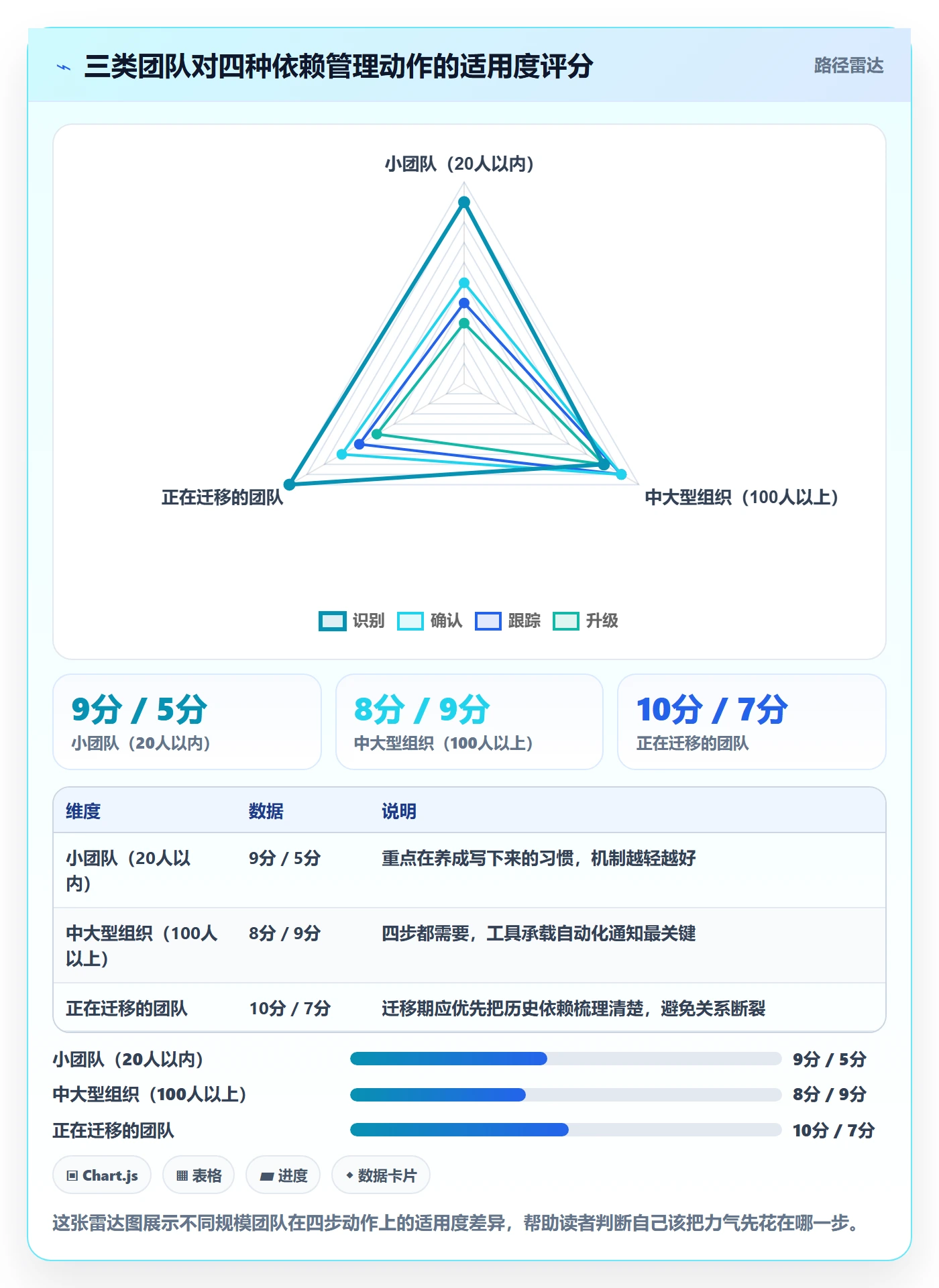 依赖关系怎么做?跨部门团队制度设计:任务依赖从0到1