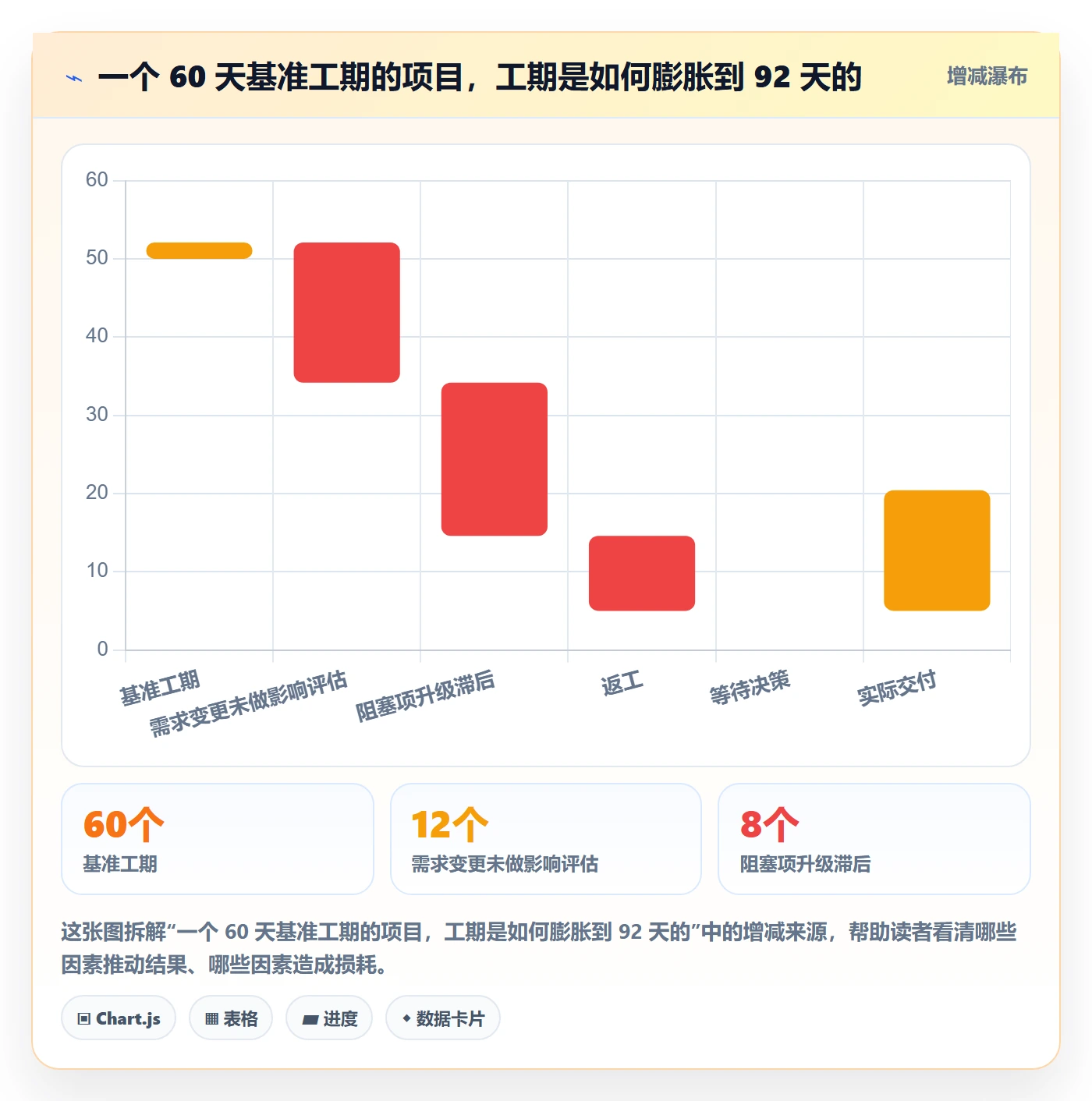 目标进度管理方法大全:项目经理项目目标协同管理落地清单