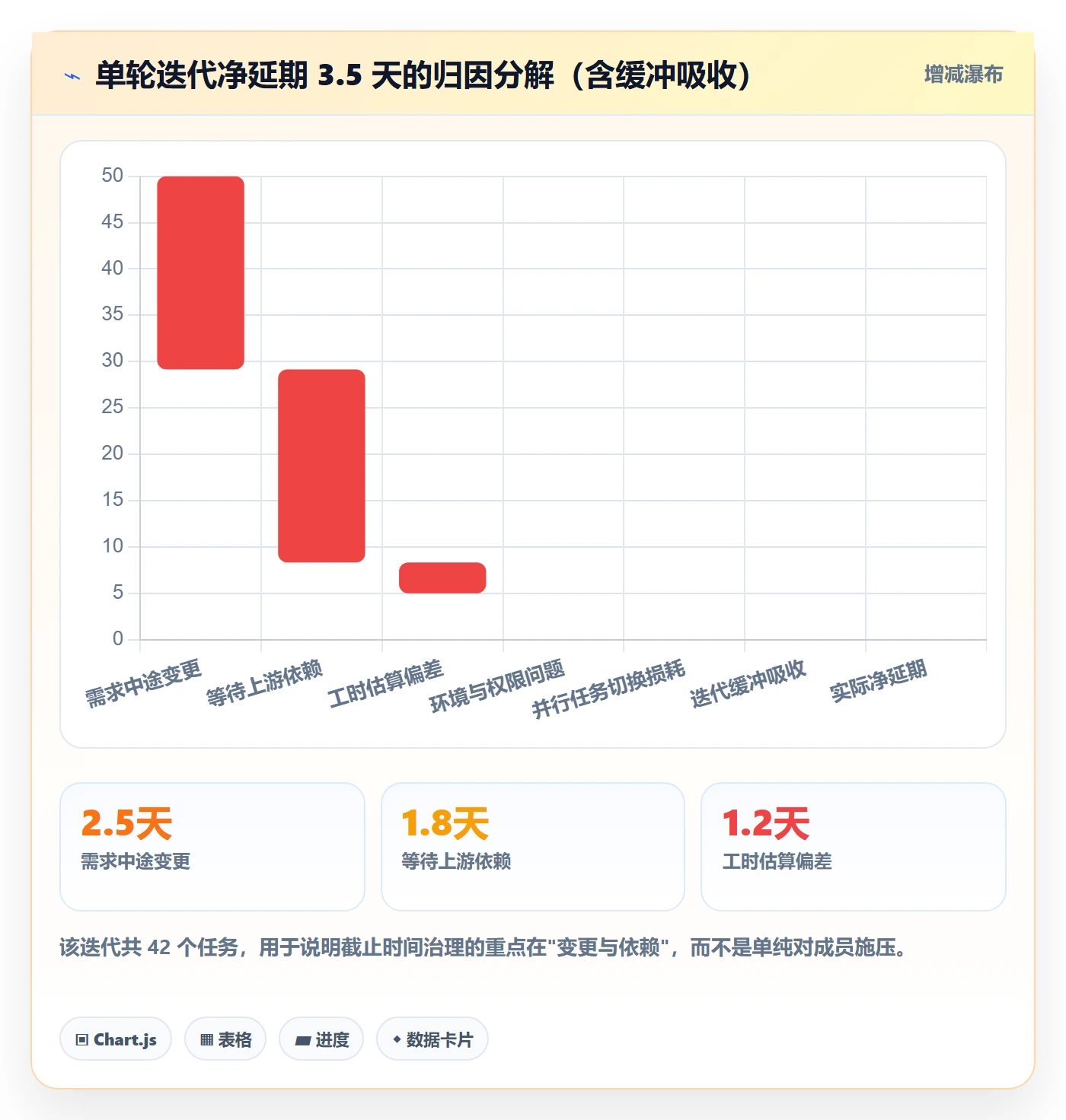 截止时间实操方法:项目成员提升任务属性效率的入门指南方法与模板
