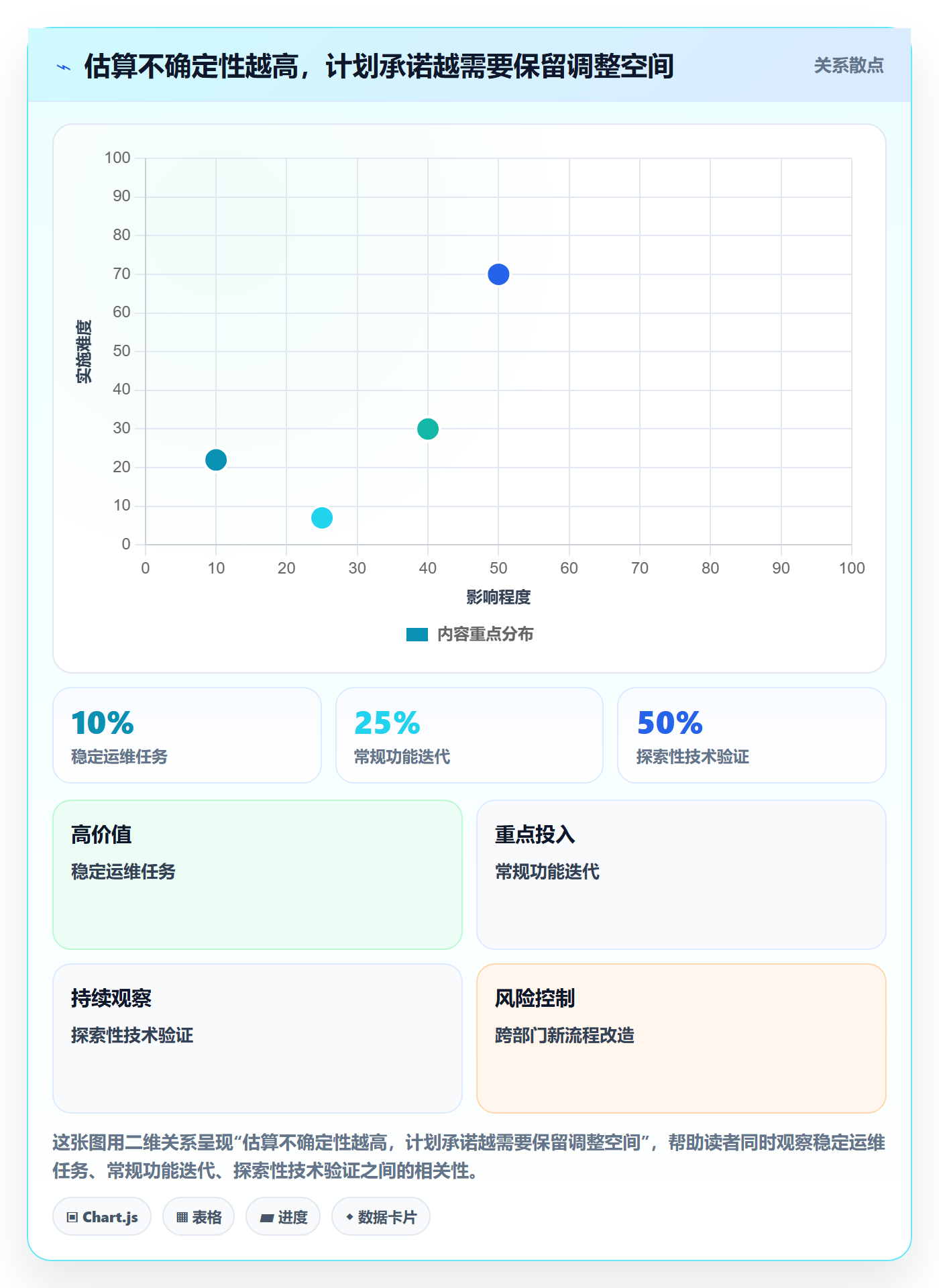 资源负载资源平衡教程：跨部门团队实操方法，避坑指南