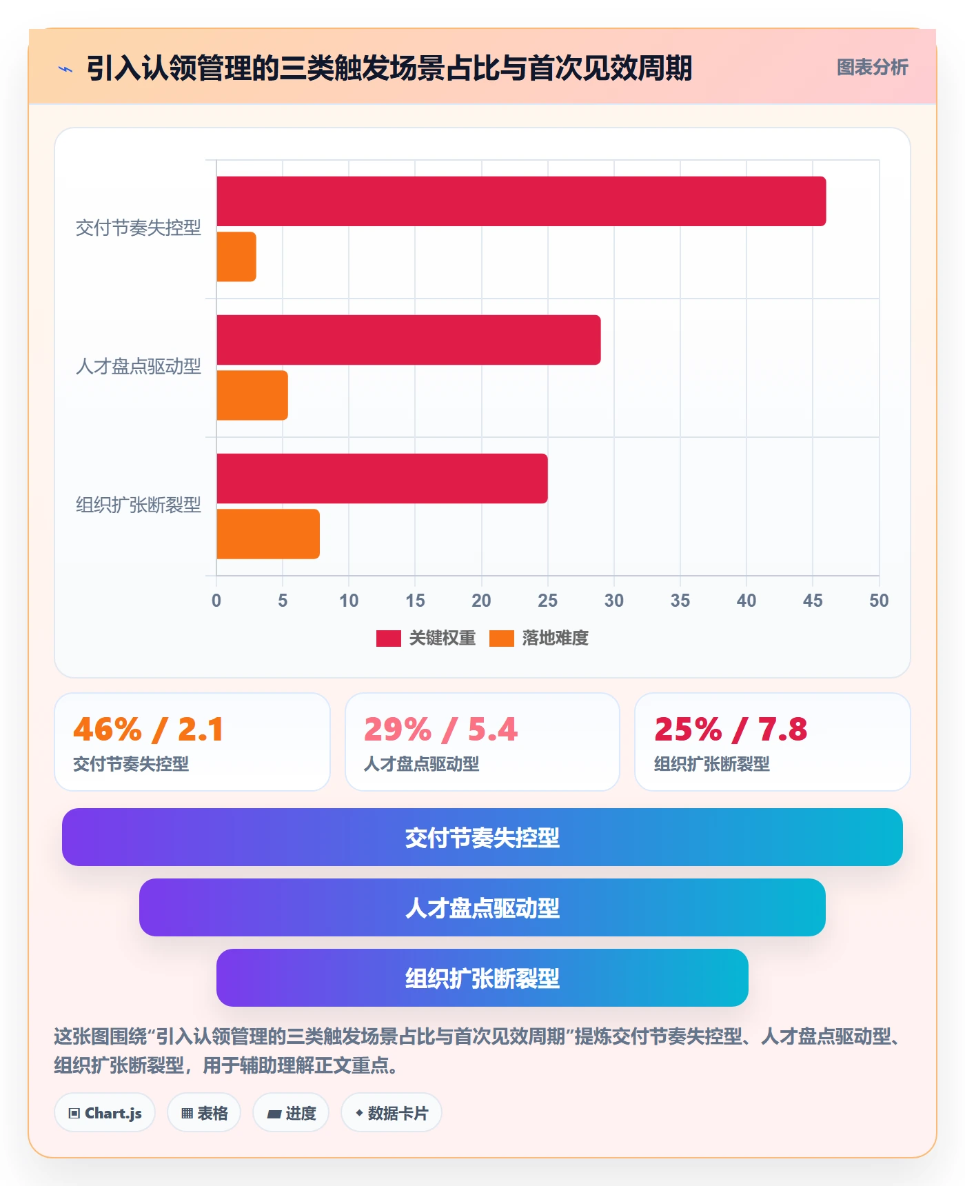 认领管理方法大全:管理层任务分派数据分析落地清单
