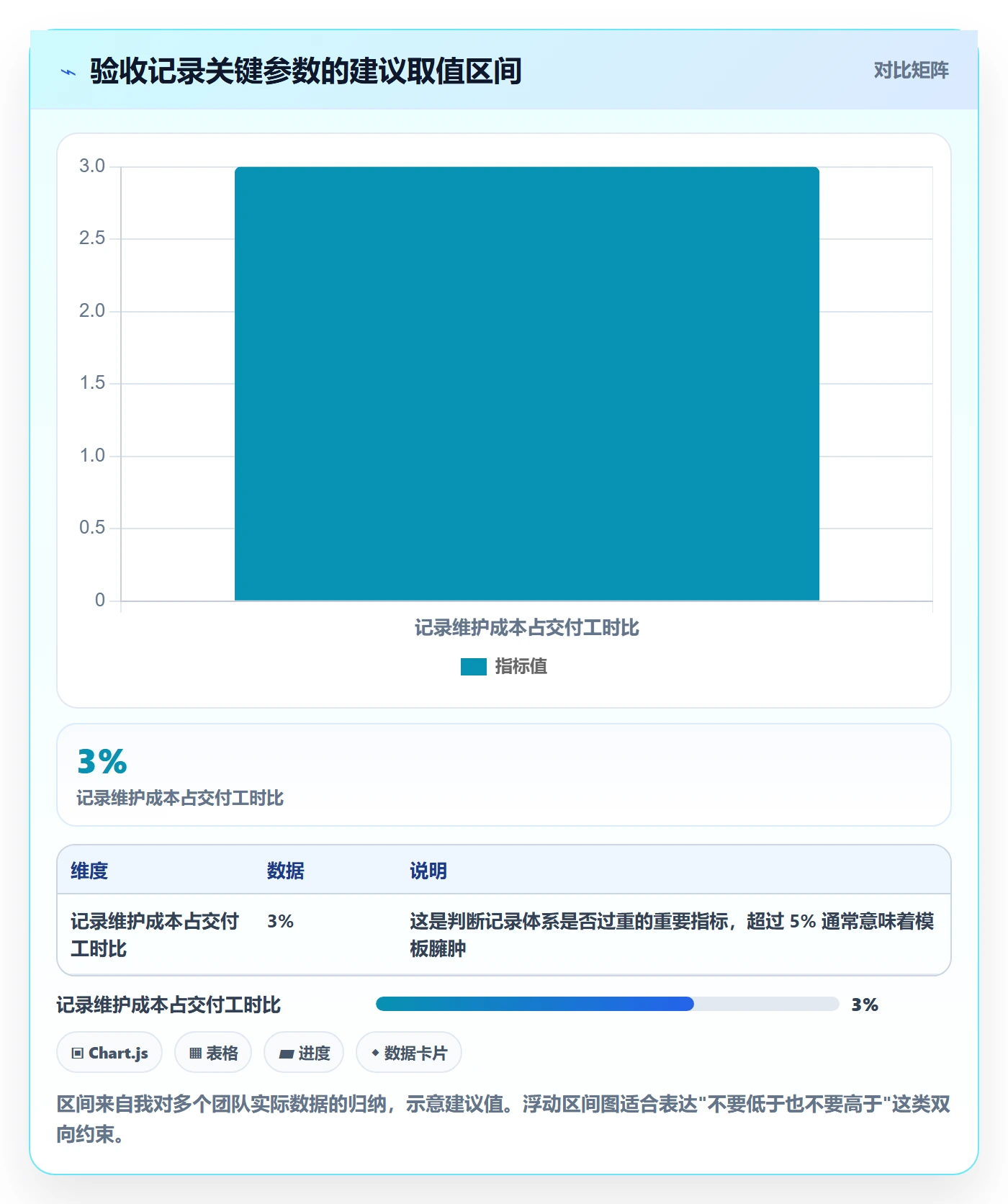 任务验收如何做好验收记录?跨部门团队最佳实践与操作步骤